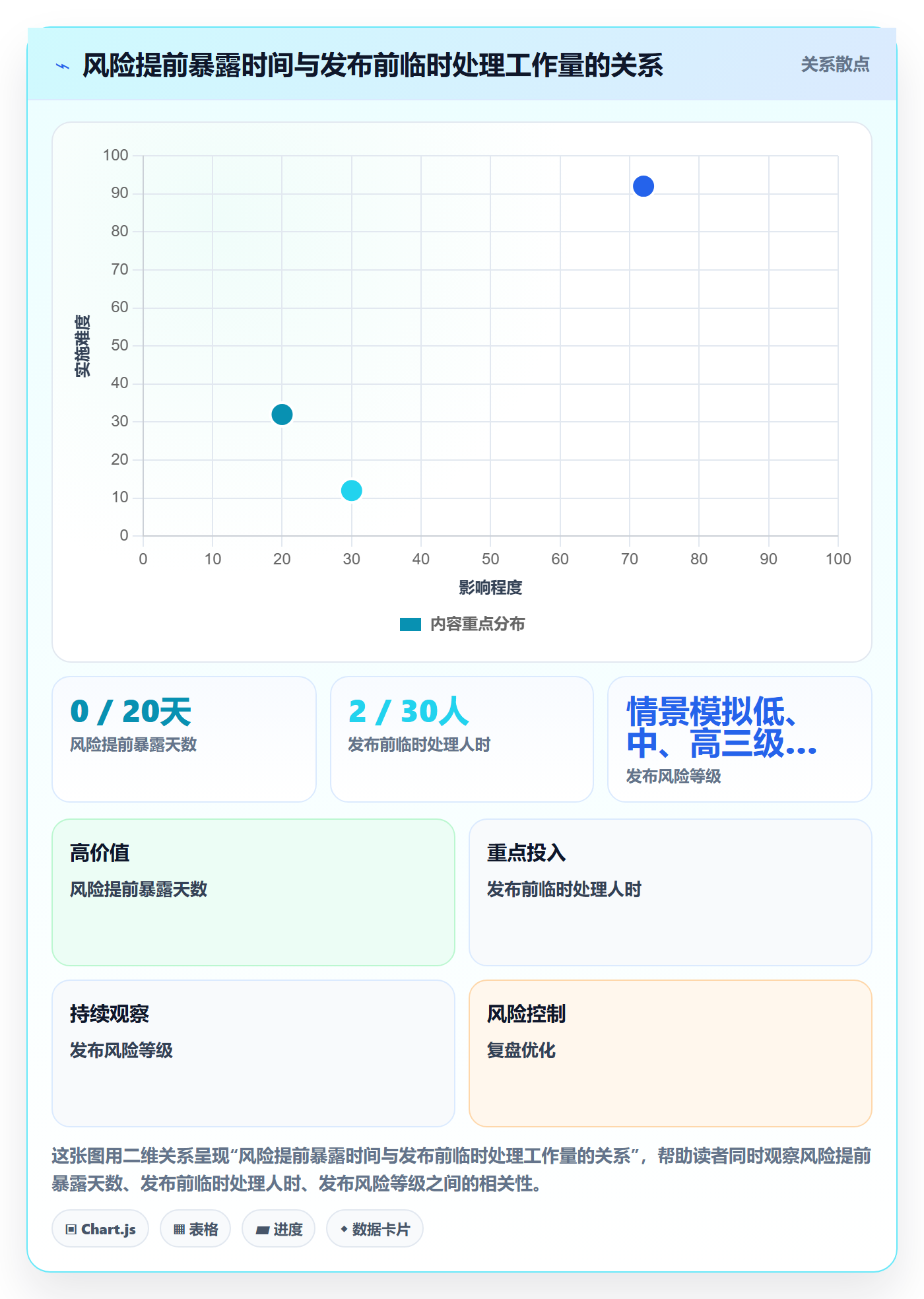 上线计划怎么做?管理层制度设计:发布管理从0到1