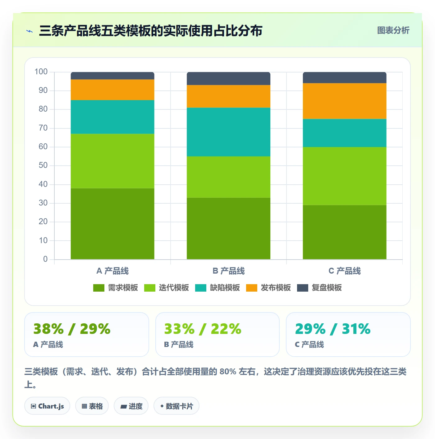 模板复用落地方案:研发团队开展项目模板的流程优化案例解析