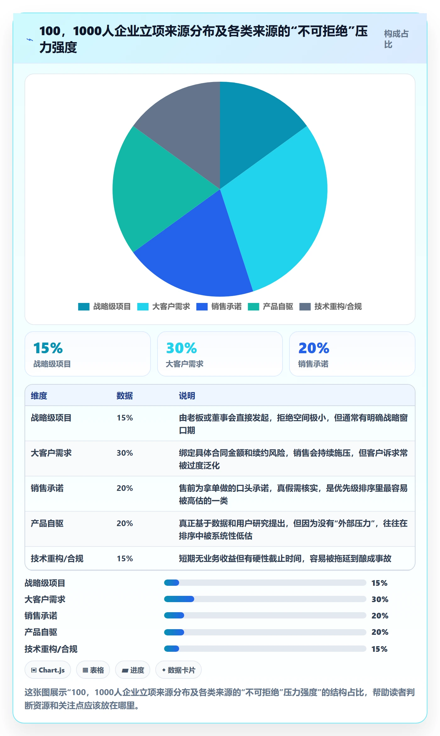 项目立项优先级教程:产品经理最佳实践,避坑指南