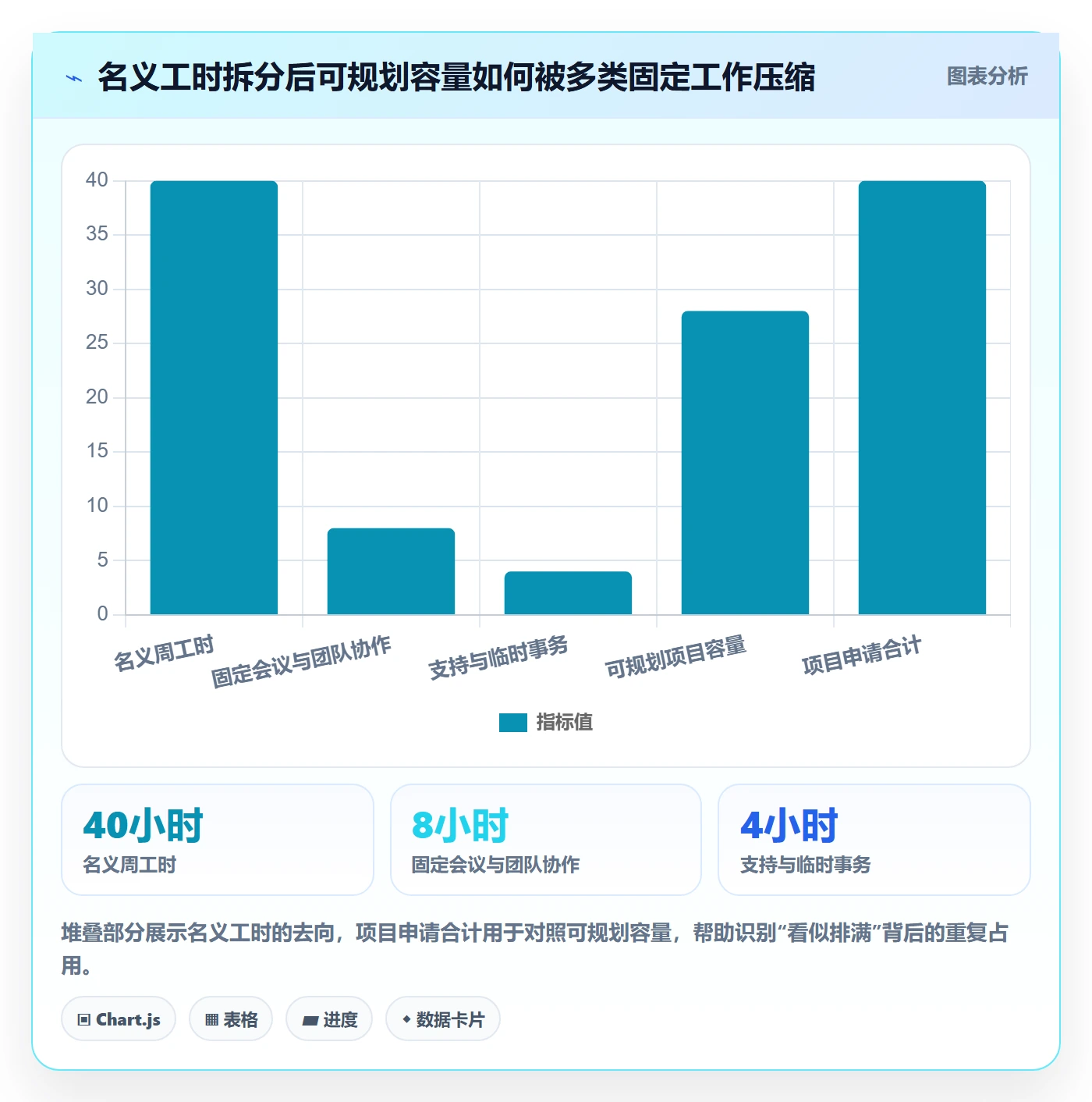 资源分配流程与规范：项目成员资源管理制度设计关键指标