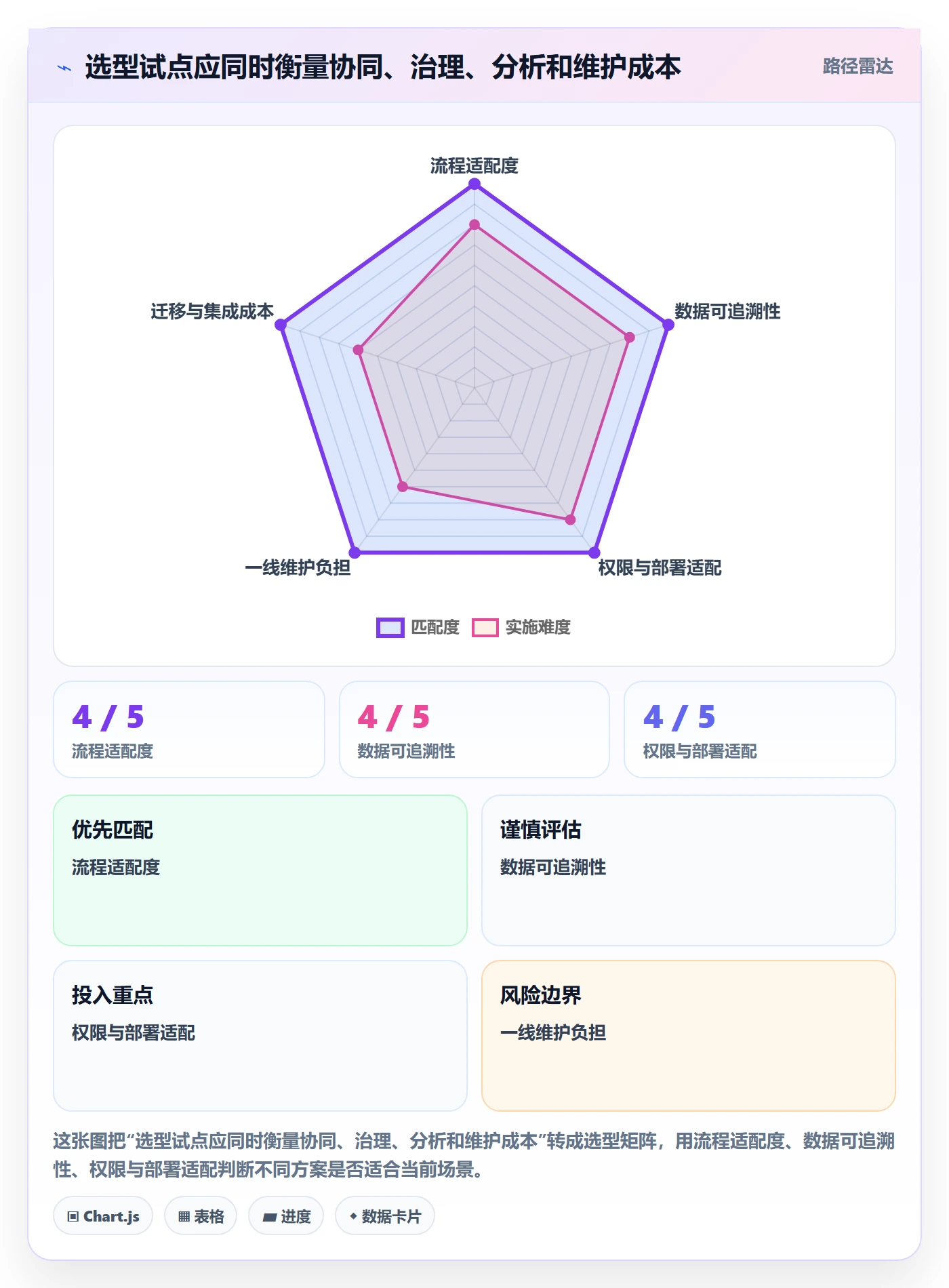 Agile怎么做?项目成员数据分析:敏捷项目从0到1