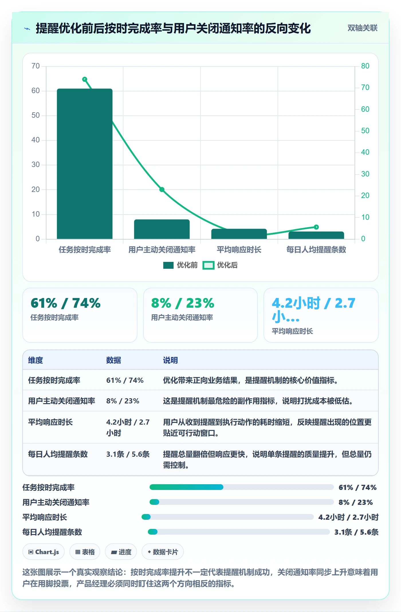 任务提醒如何做好提前提醒？产品经理流程优化与操作步骤
