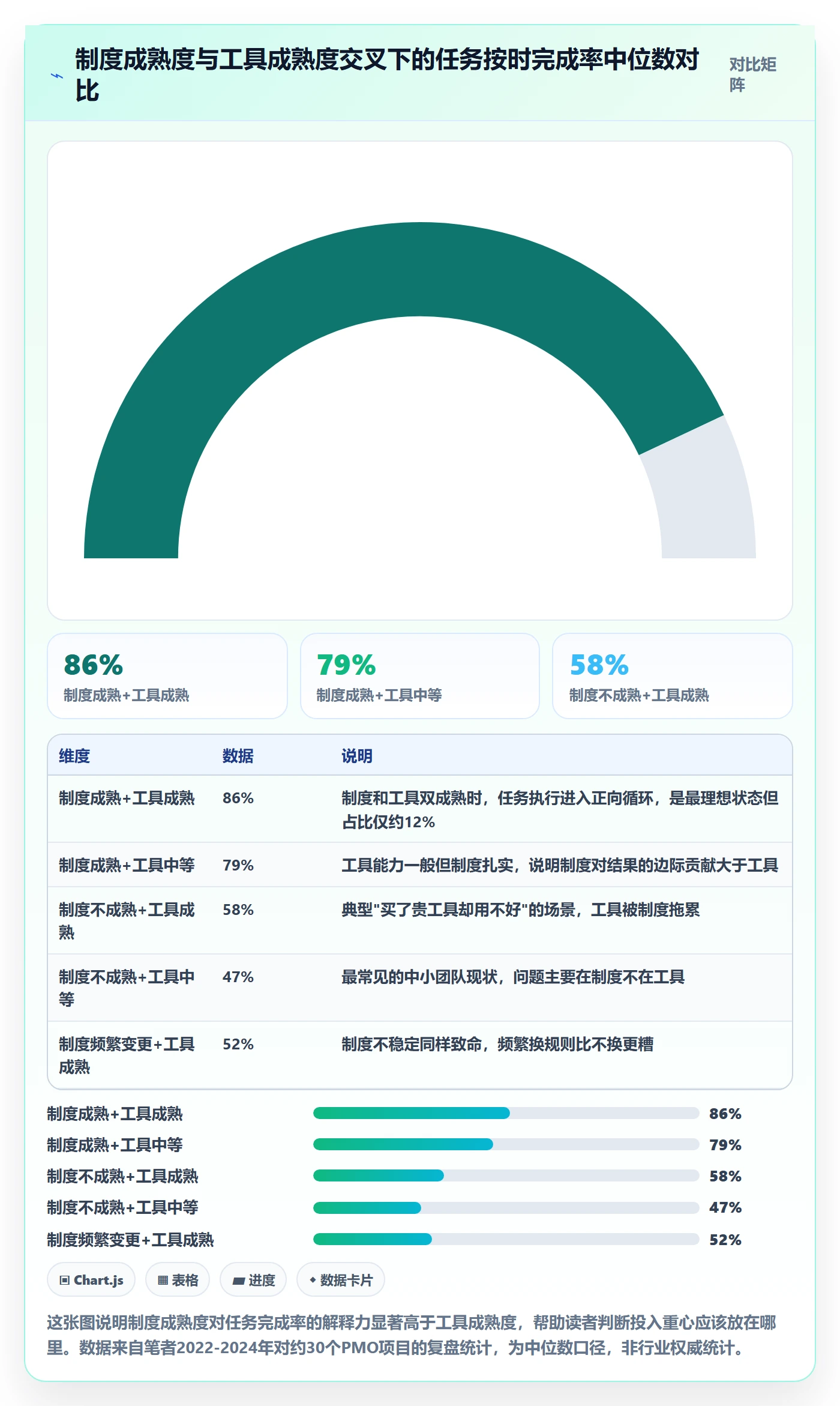 工作项最佳实践：PMO任务管理制度设计，常见问题