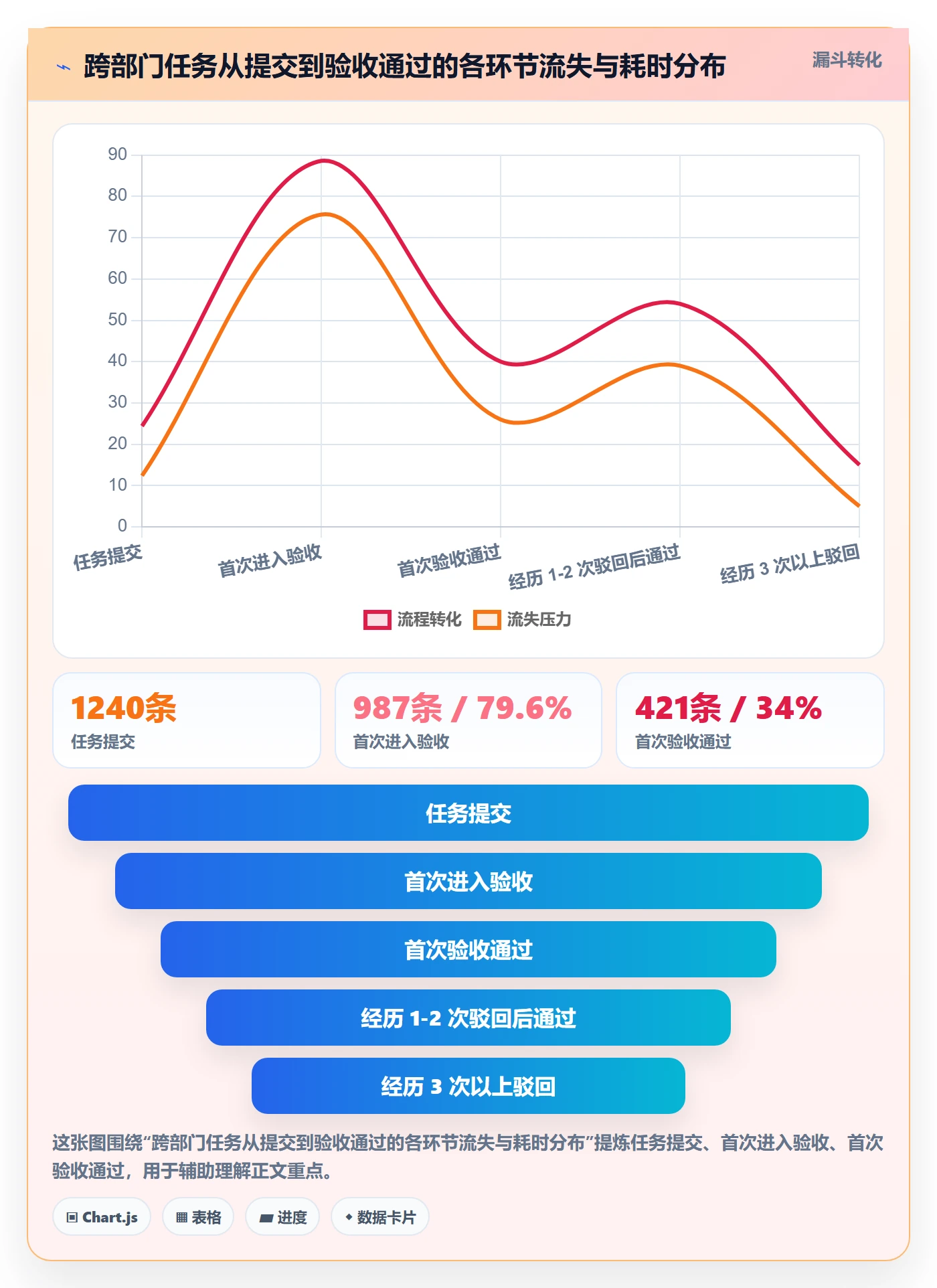 驳回实操方法:跨部门团队提升任务验收效率的效率提升方法与模板
