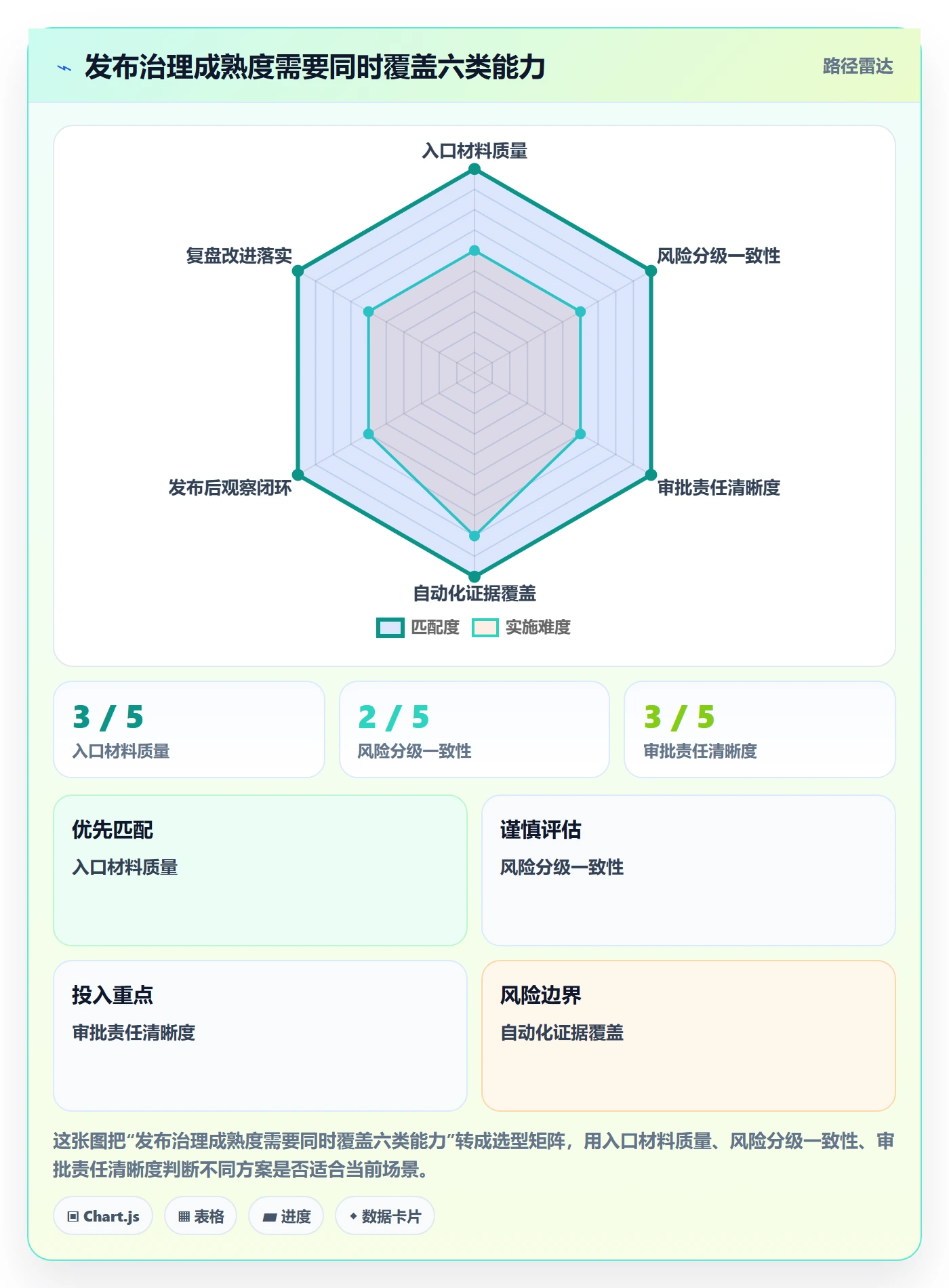 发布审批流程与规范:项目负责人发布管理最佳实践关键指标