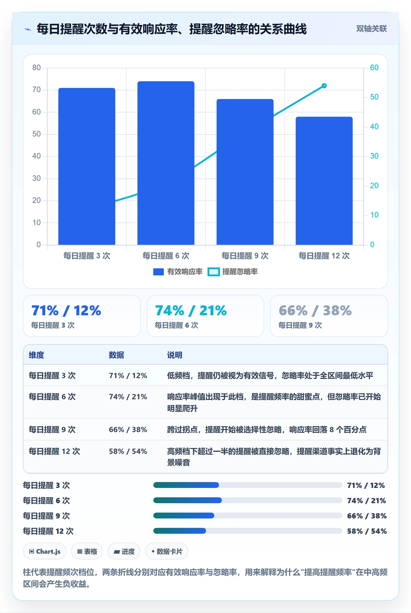 到期提醒流程与规范:跨部门团队任务提醒流程优化关键指标
