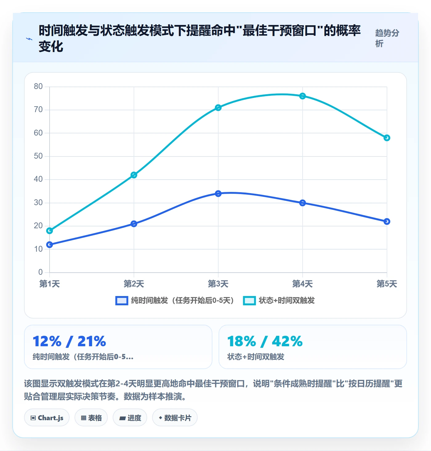 提前提醒管理方法大全:管理层任务提醒实操方法落地清单