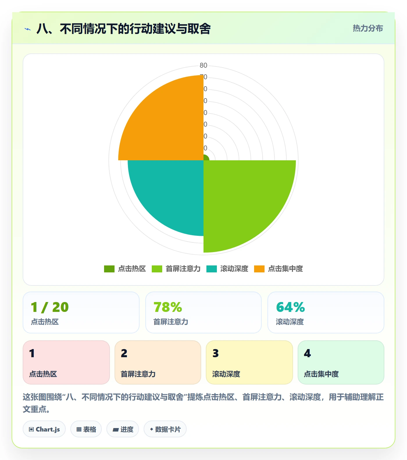 八、不同情况下的行动建议与取舍