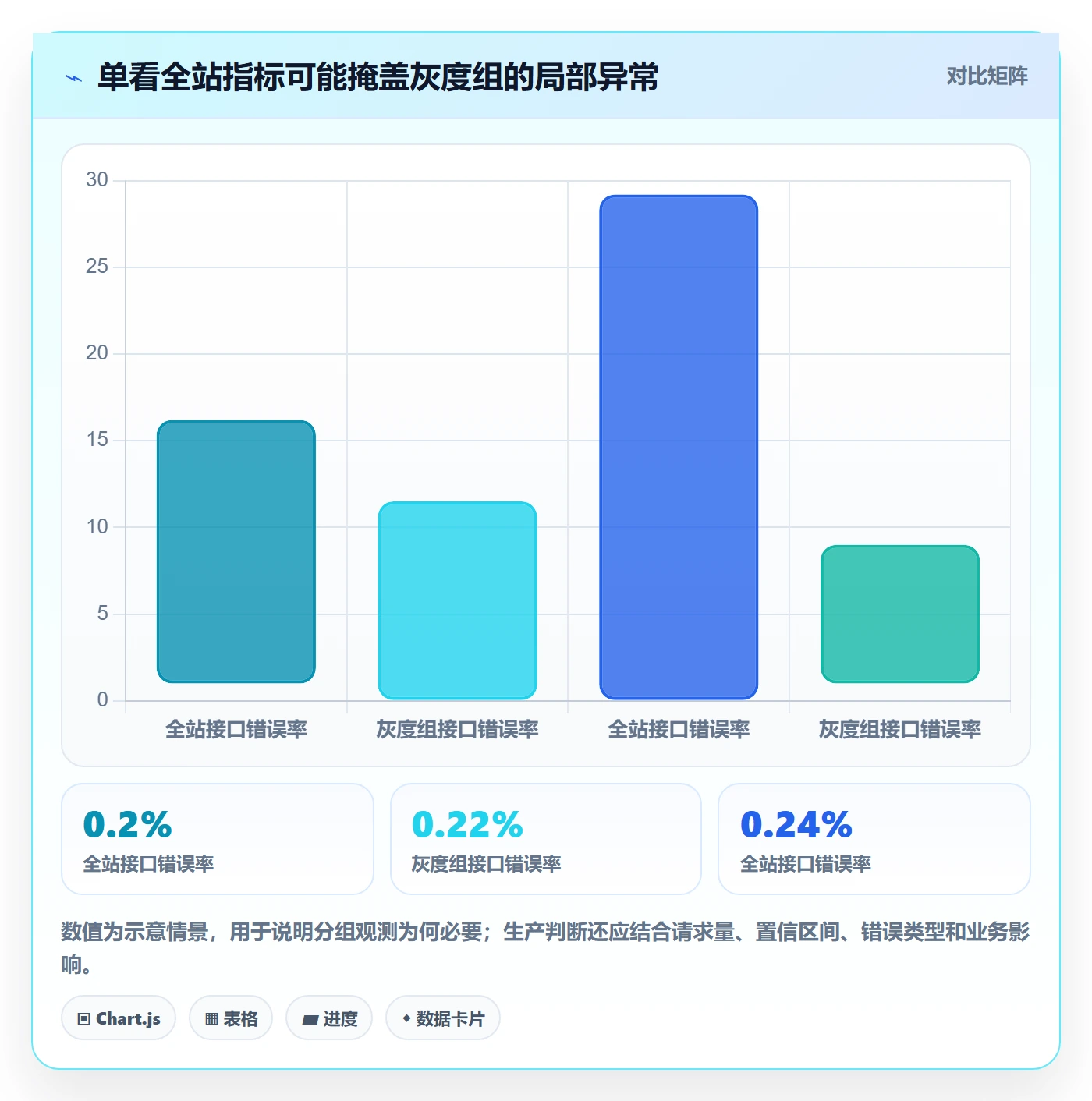 发布管理如何做好灰度发布？项目成员风险控制与操作步骤