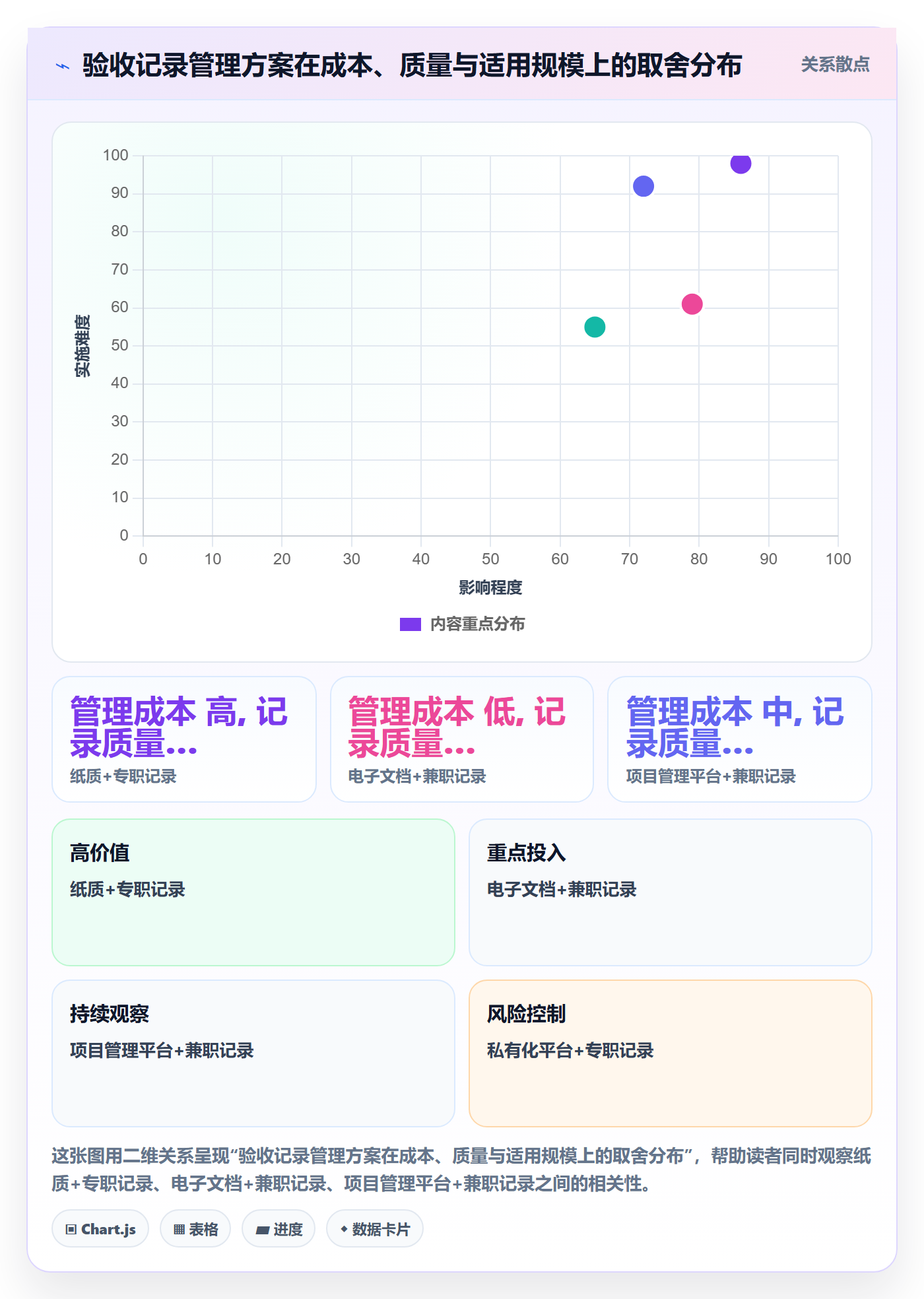 任务验收如何做好验收记录?项目负责人制度设计与操作步骤