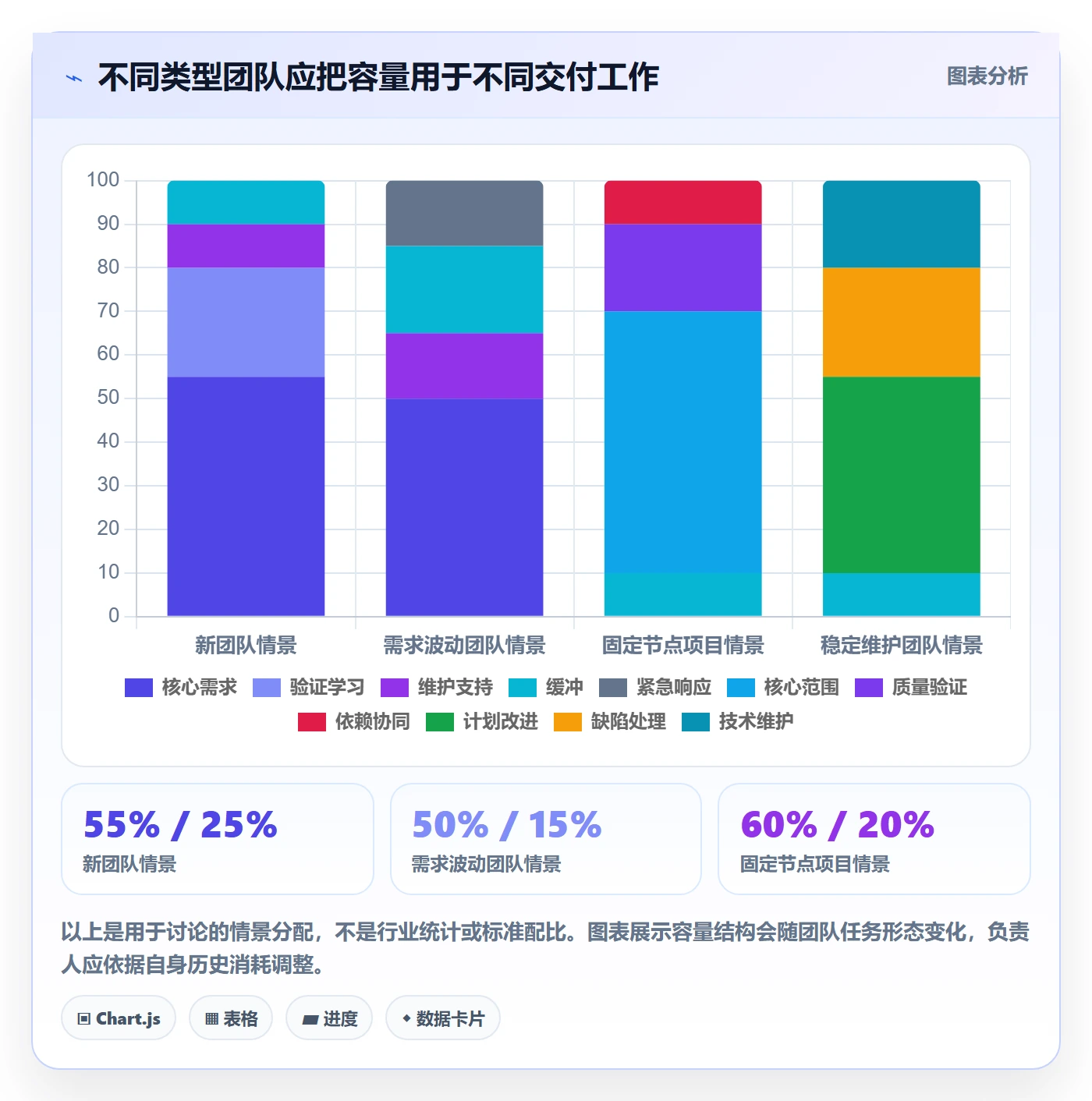 需求排期迭代规划教程：项目负责人最佳实践，避坑指南