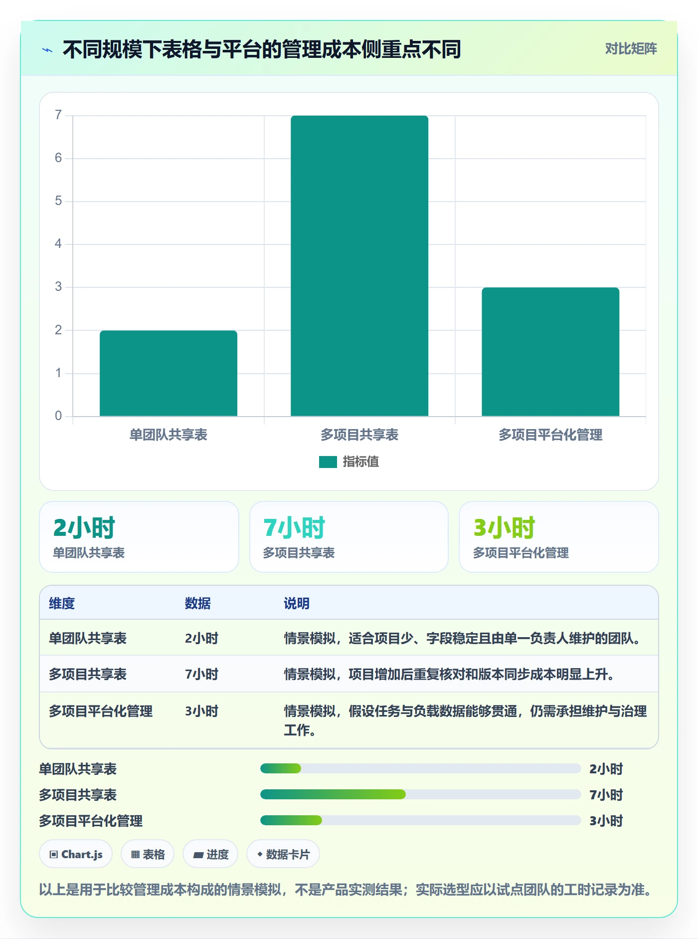 资源分配怎么做?项目成员最佳实践:资源管理从0到1