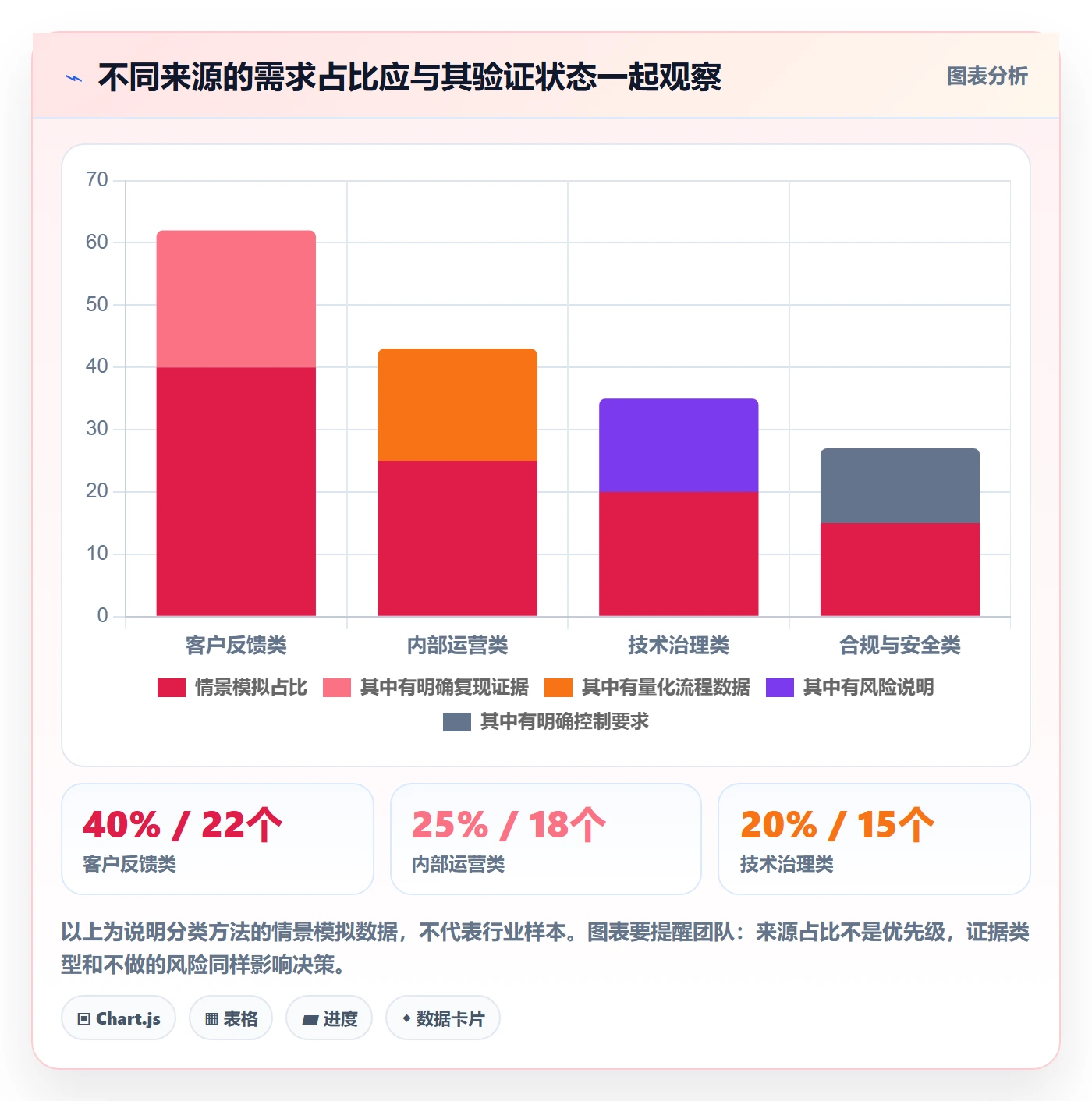 敏捷项目如何做好Backlog?实施团队数据分析与操作步骤