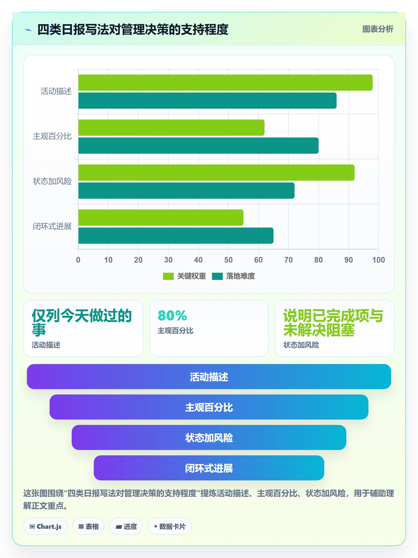 每日进展最佳实践:研发团队进度跟踪协同管理,常见问题