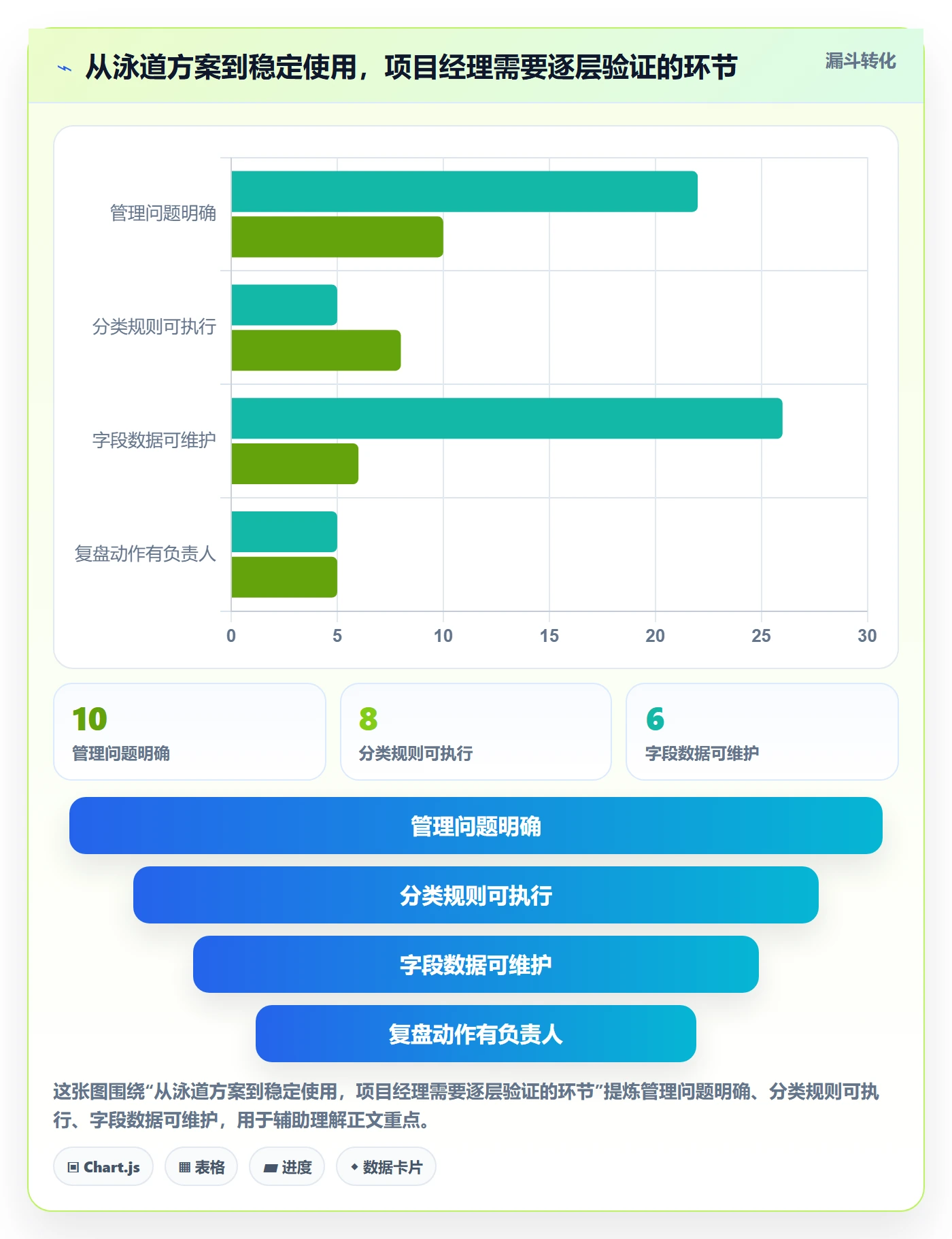 看板如何做好泳道?项目经理数据分析与操作步骤