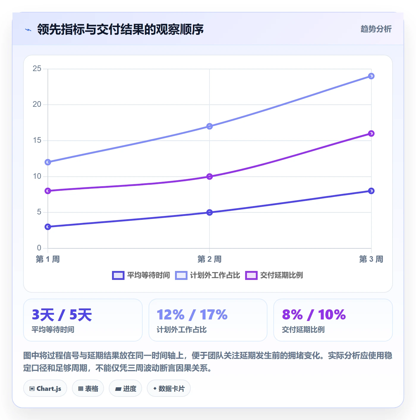超负荷最佳实践:跨部门团队资源负载最佳实践,常见问题