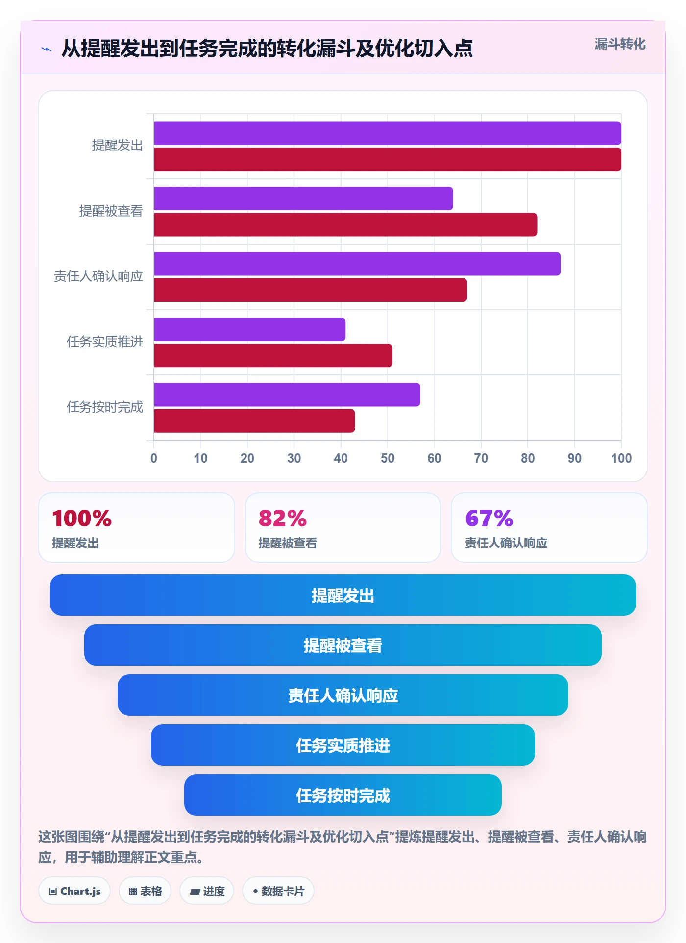 提前提醒管理指南:PMO如何做好任务提醒,效率提升全流程