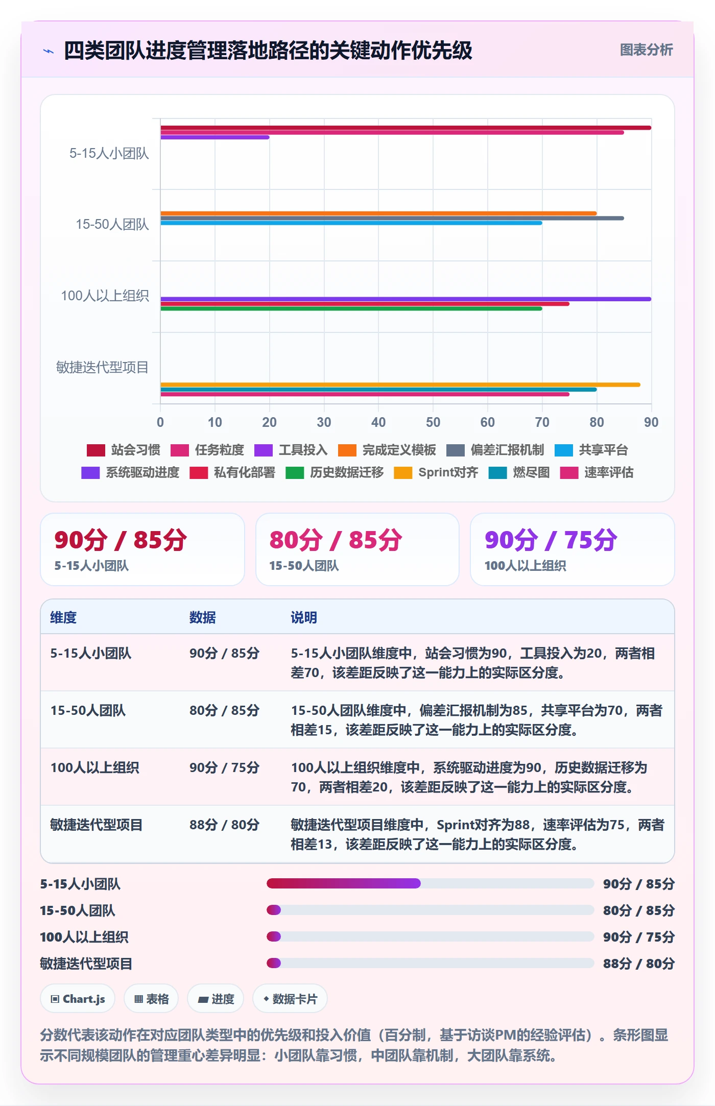 任务进度落地方案:项目经理开展进度管理的实操方法案例解析
