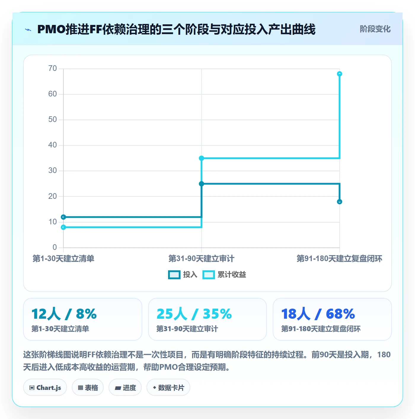 任务依赖FF全流程:PMO流程优化与一文讲清