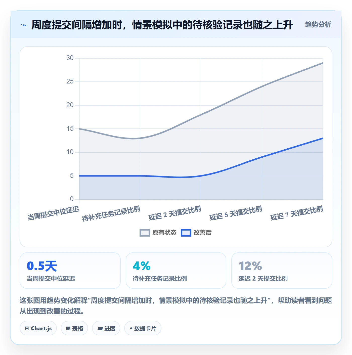 工时表Timesheet全流程：跨部门团队风险控制与一文讲清