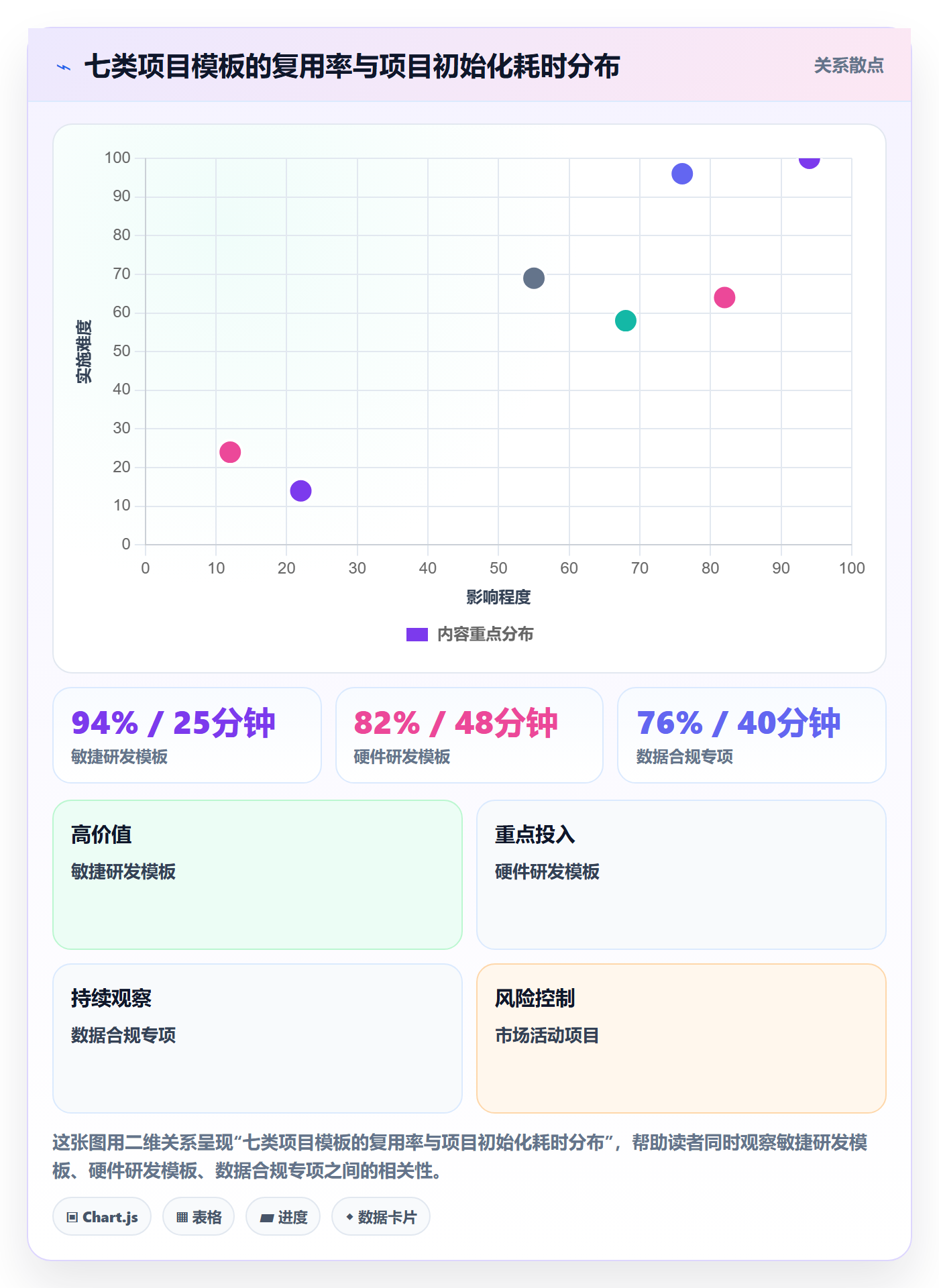 模板权限怎么做?项目成员风险控制:项目模板从0到1