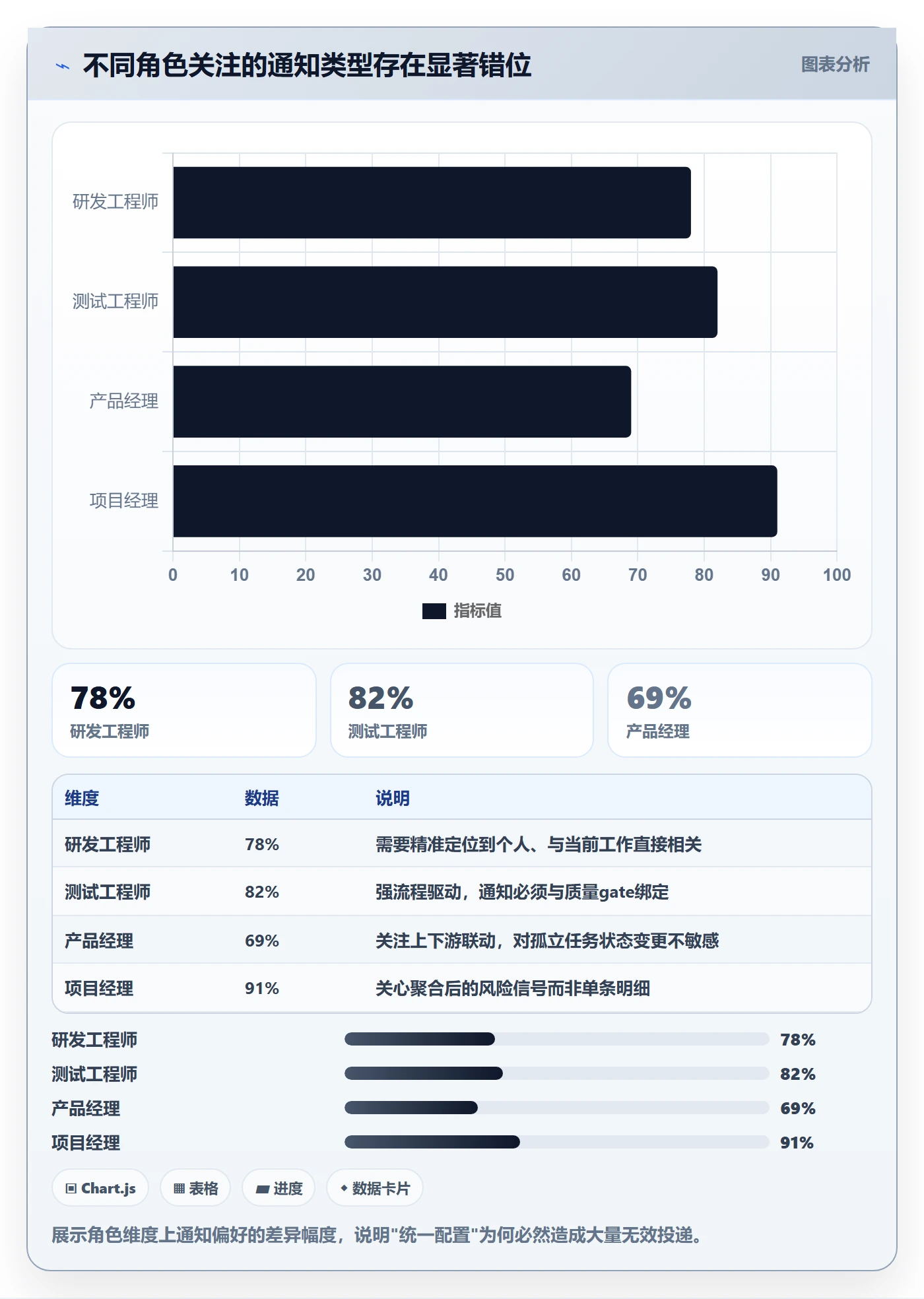 消息通知流程与规范:项目成员任务提醒协同管理关键指标