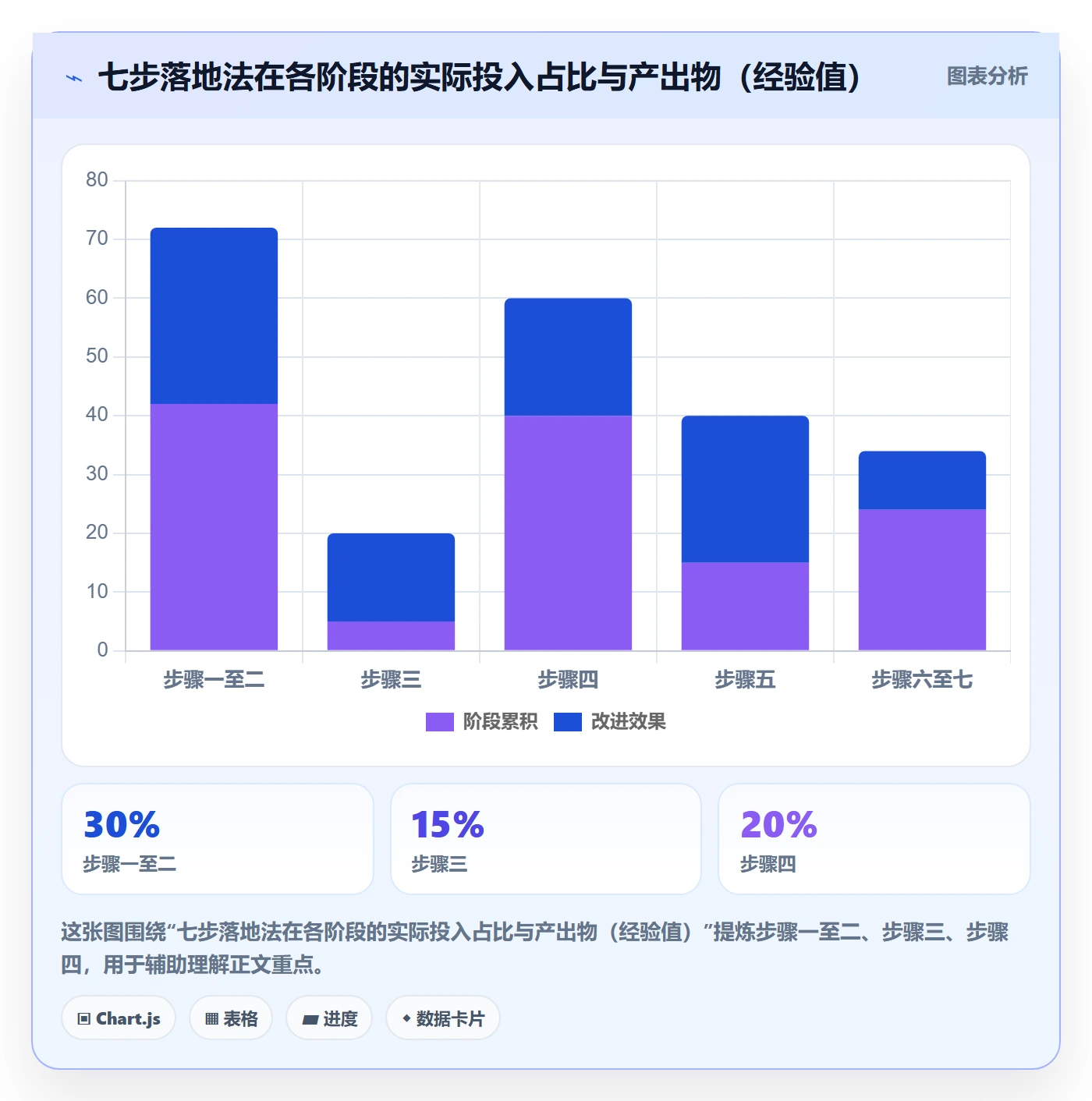 任务提醒如何做好超期提醒?PMO制度设计与操作步骤