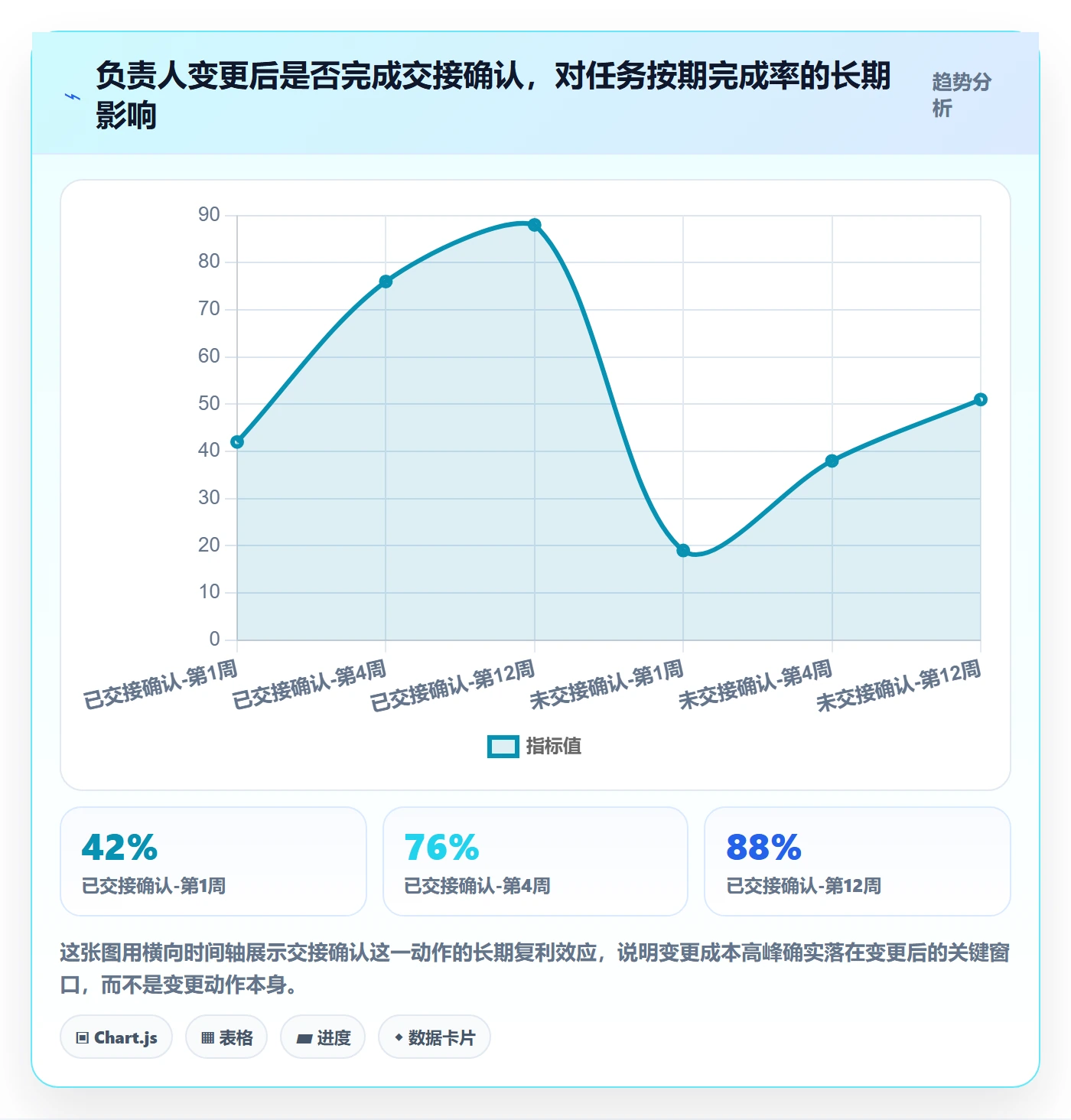 任务分派任务负责人变更教程:PMO落地方案,避坑指南