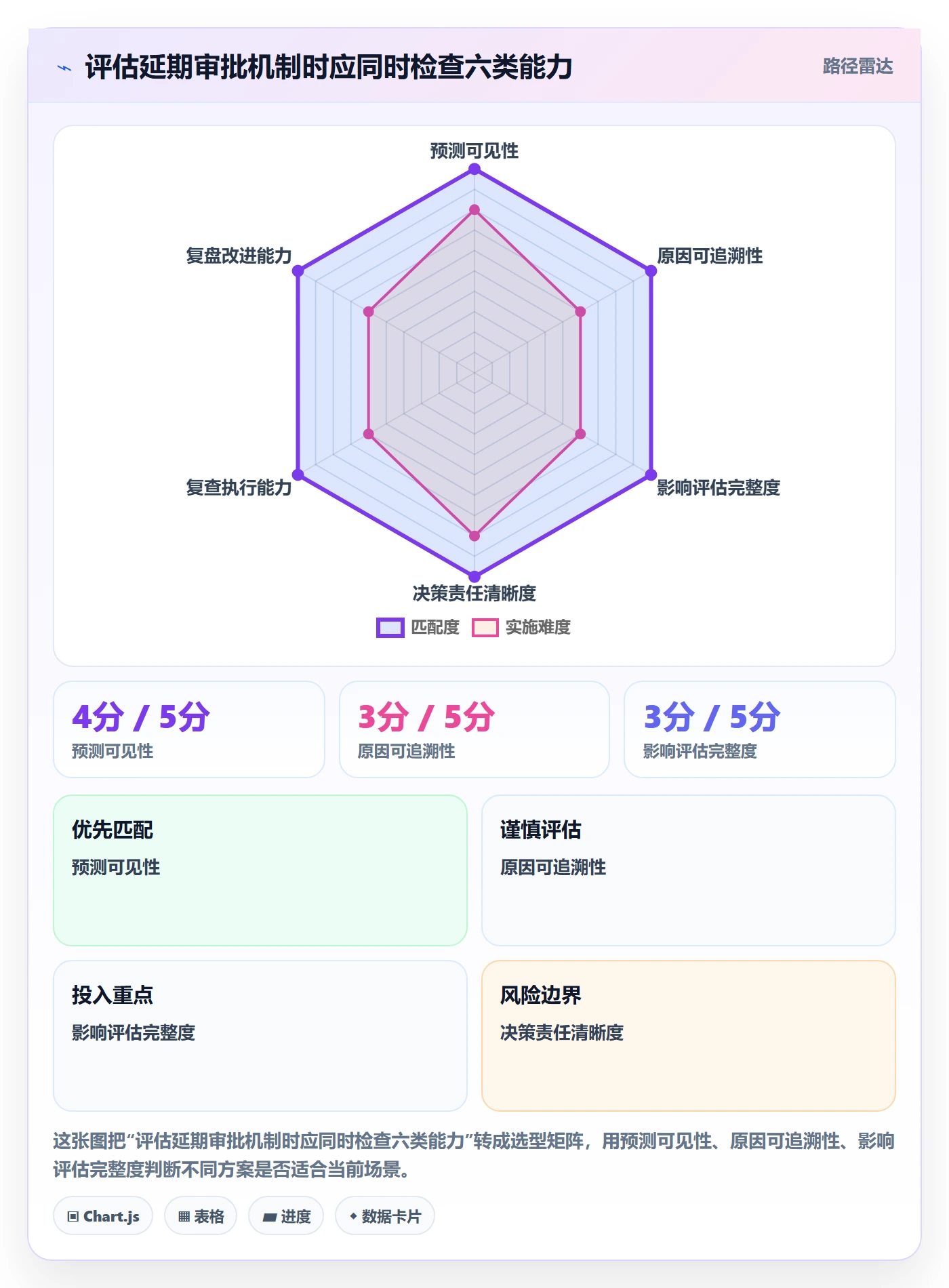 延期管理如何做好延期审批?研发团队流程优化与操作步骤