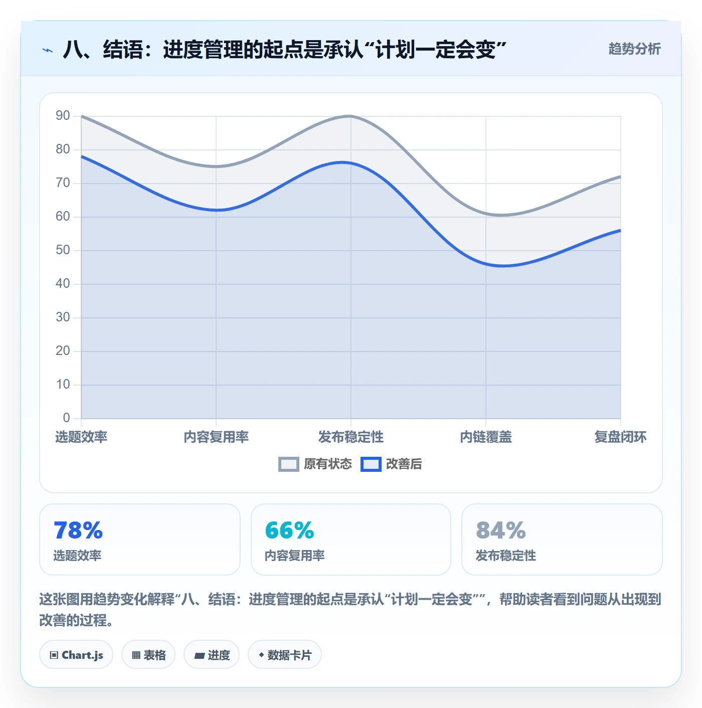 八、结语：进度管理的起点是承认“计划一定会变”