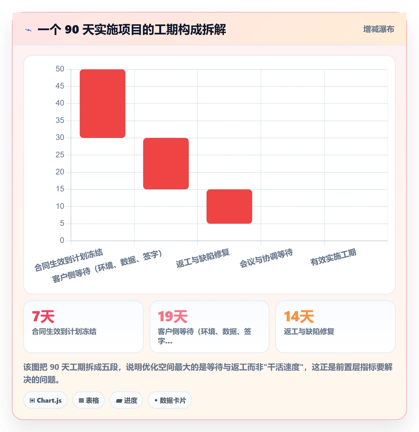计划进度流程与规范:实施团队进度管理流程优化关键指标