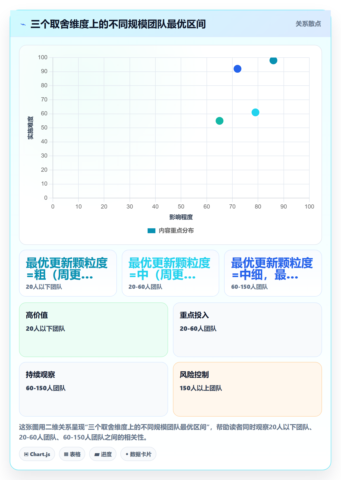 进度管理进度更新全流程:产品经理流程优化与一文讲清