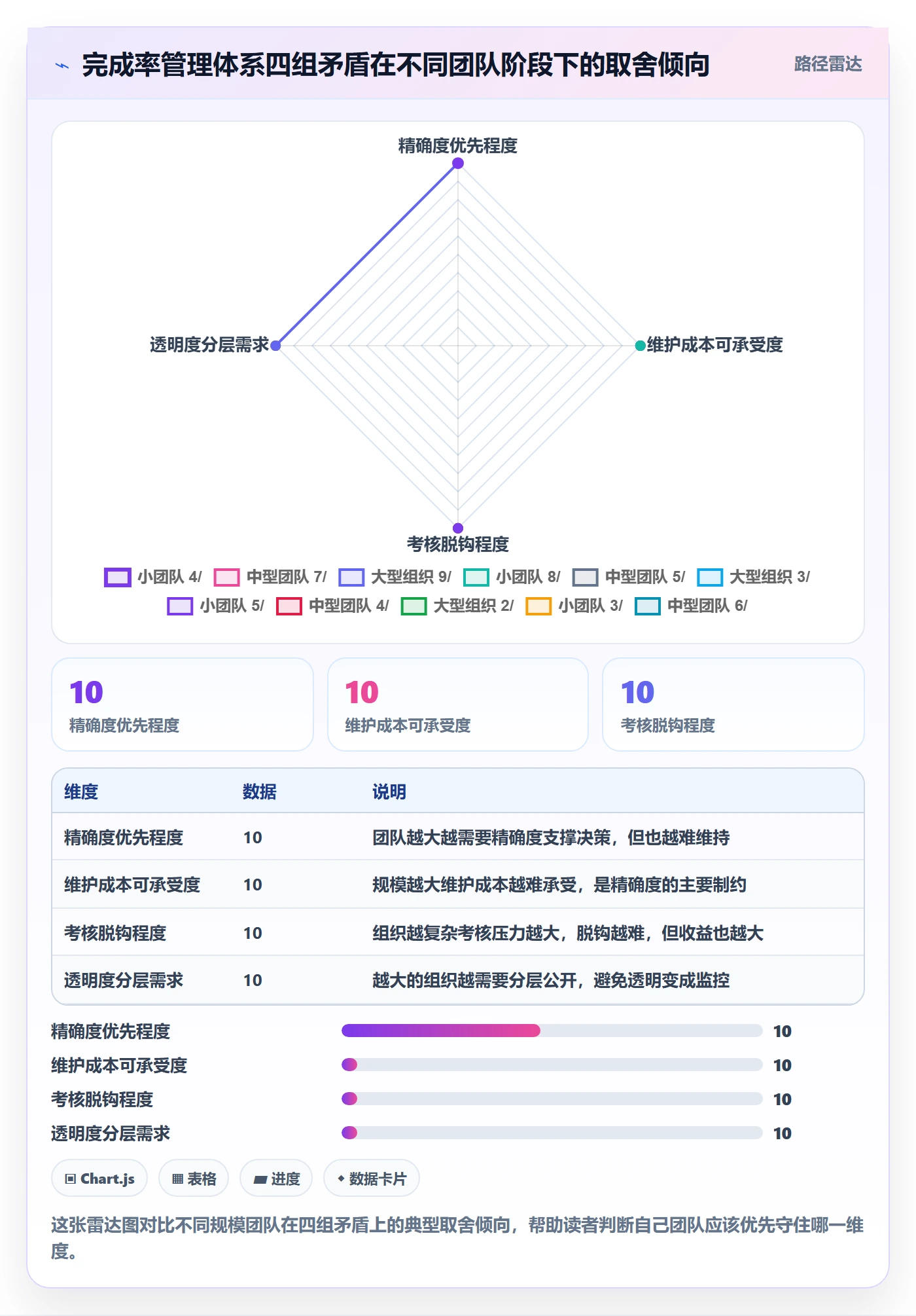 进度管理完成率全流程:产品经理最佳实践与一文讲清