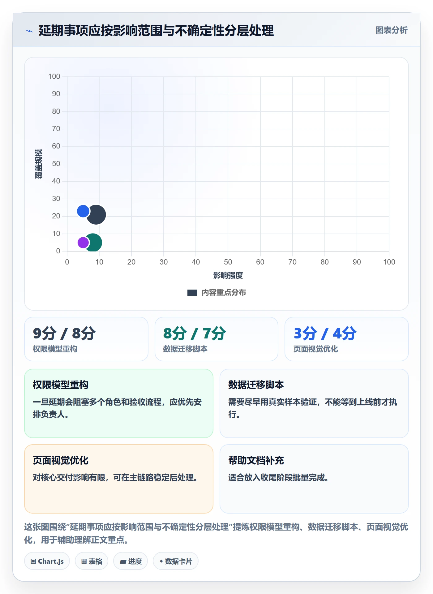 超期怎么做？产品经理风险控制：延期管理从0到1