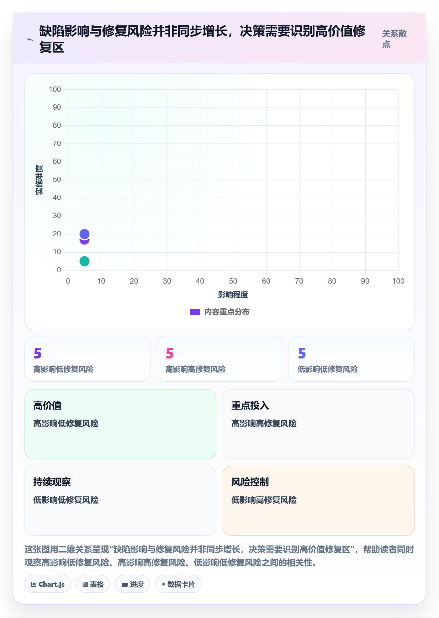 Bug / 缺陷优先级全流程:产品经理入门指南与一文讲清