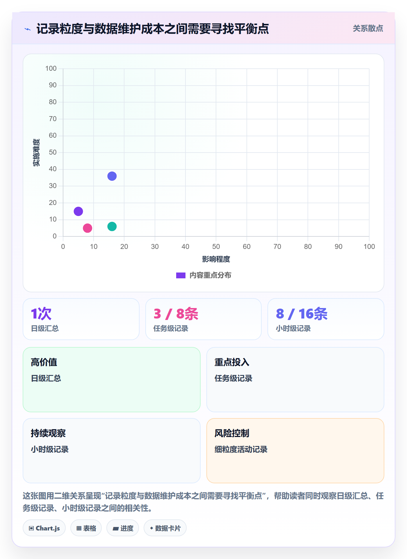 日报工时管理指南:项目成员如何做好工时表,风险控制全流程