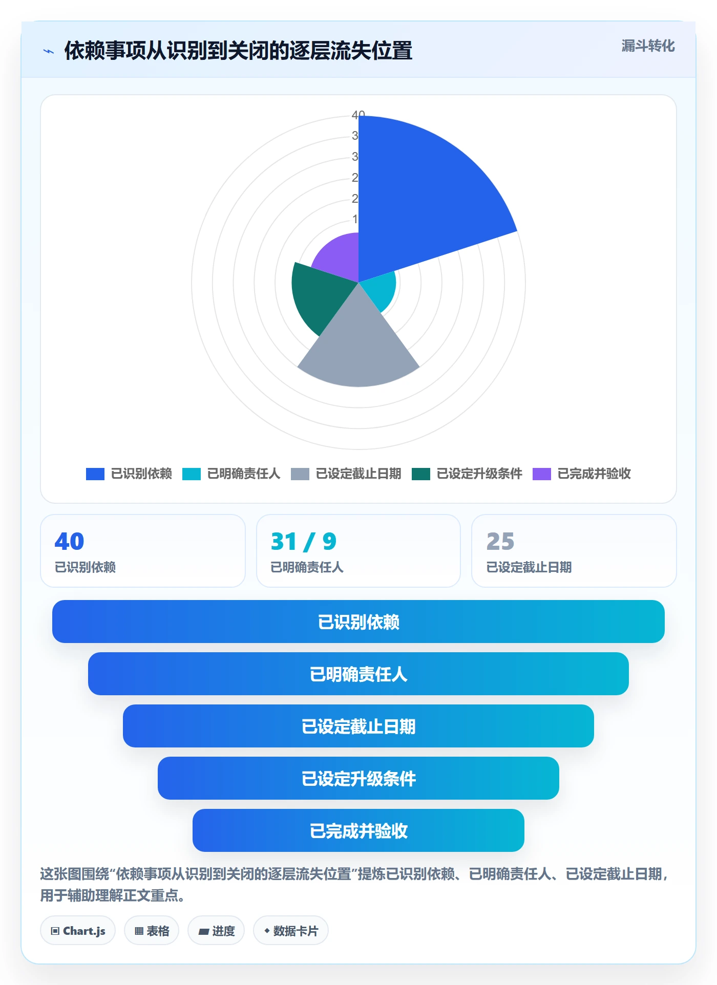 延期原因管理指南：实施团队如何做好延期管理，实操方法全流程