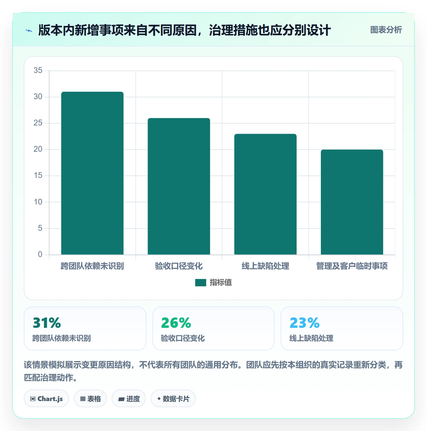 版本规划落地方案：研发团队开展需求排期的制度设计案例解析