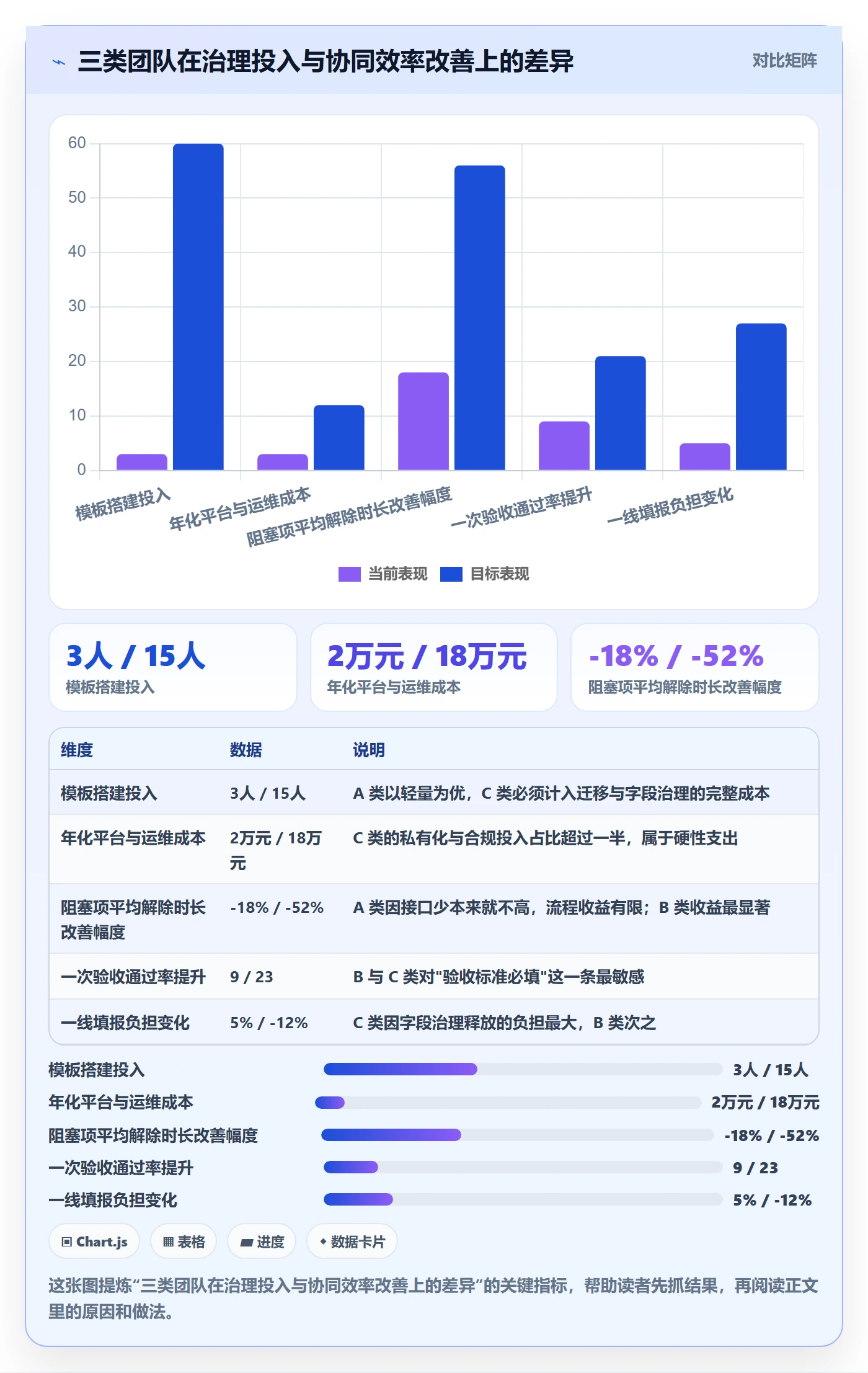 标准项目管理方法大全:跨部门团队项目模板入门指南落地清单