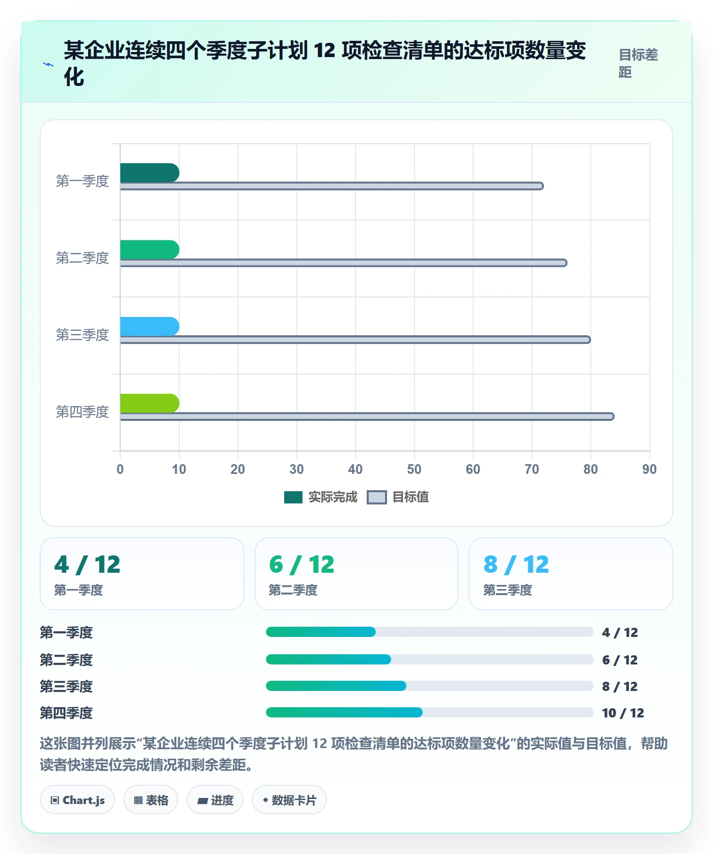 子计划管理方法大全:管理层项目规划最佳实践落地清单