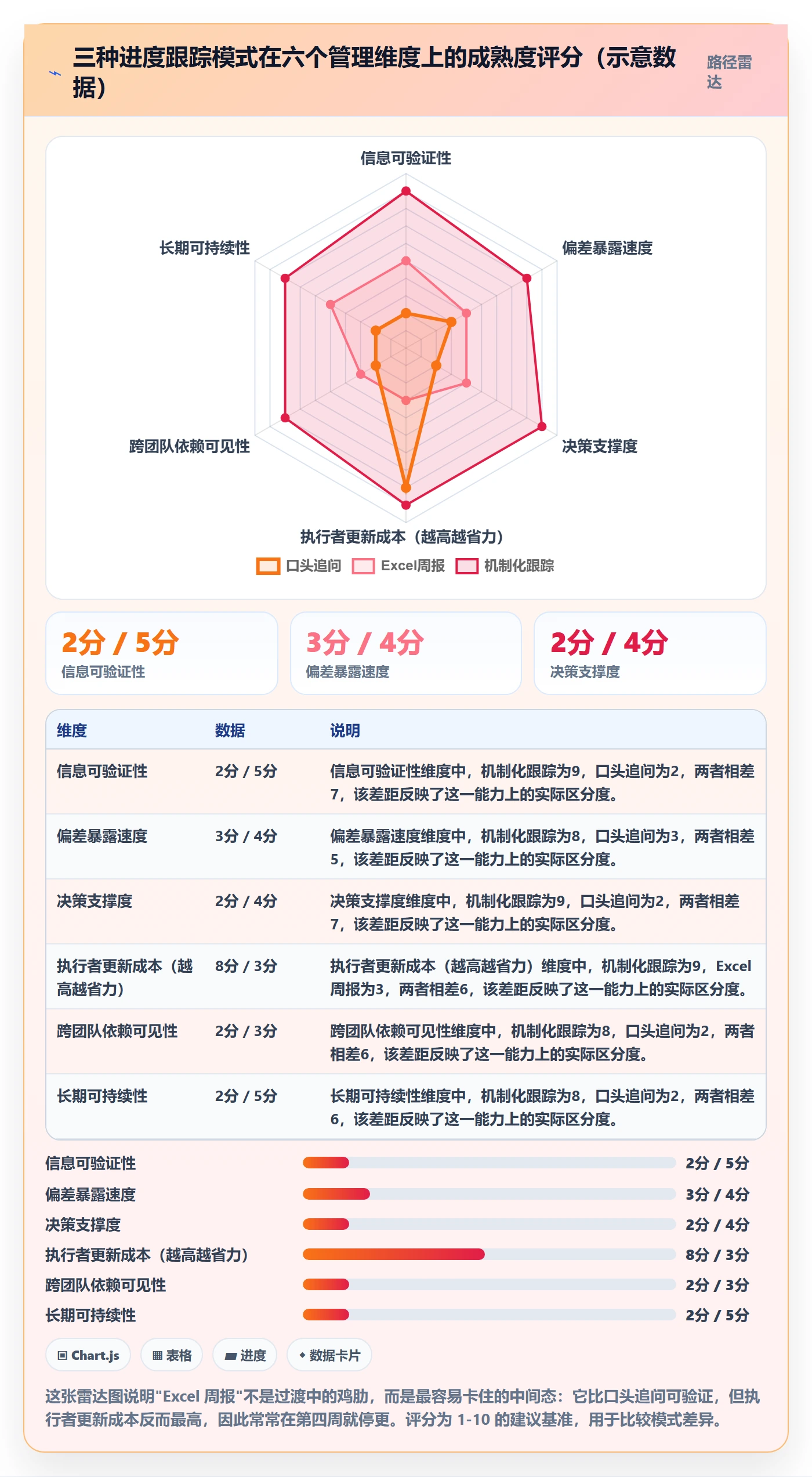 进展怎么做?项目经理实操方法:进度跟踪从0到1