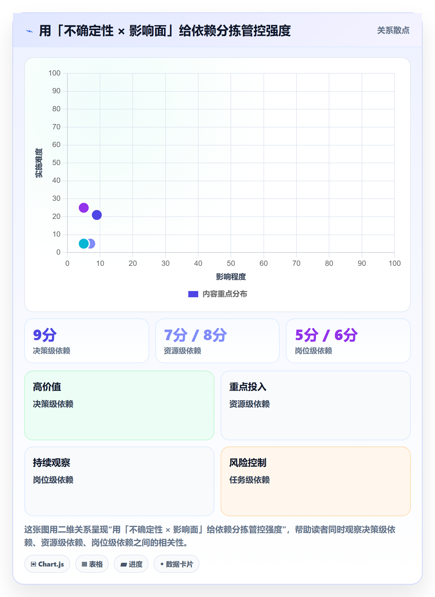 任务依赖如何做好依赖关系?企业管理者入门指南与操作步骤