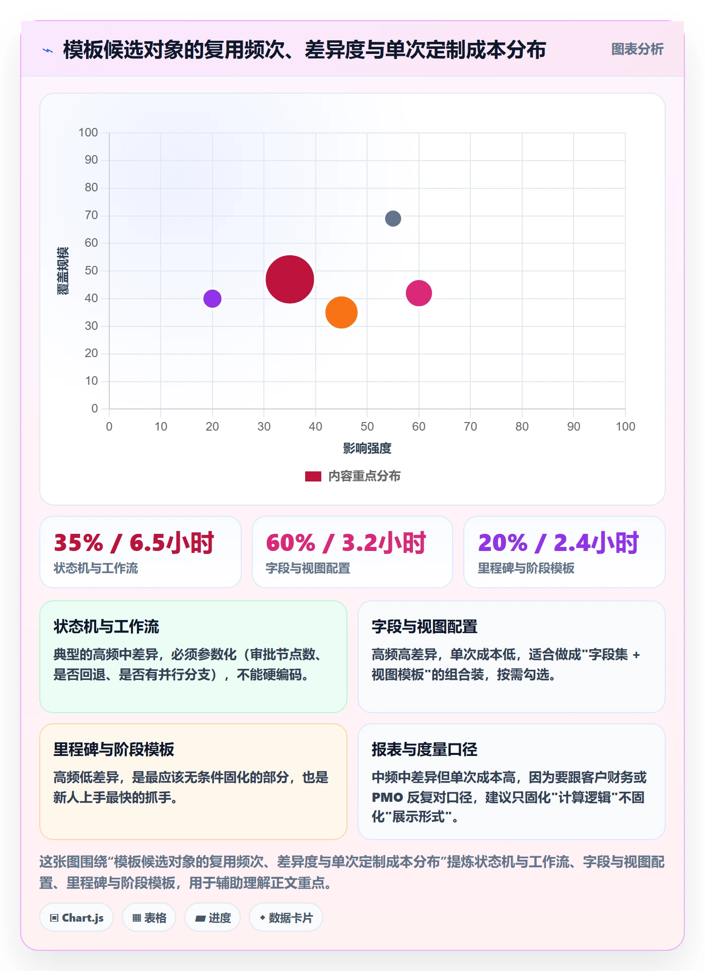 模板复用落地方案:实施团队开展项目模板的入门指南案例解析