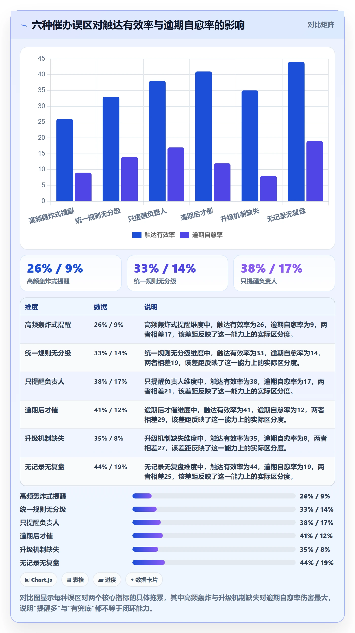 催办流程与规范:企业管理者任务提醒最佳实践关键指标