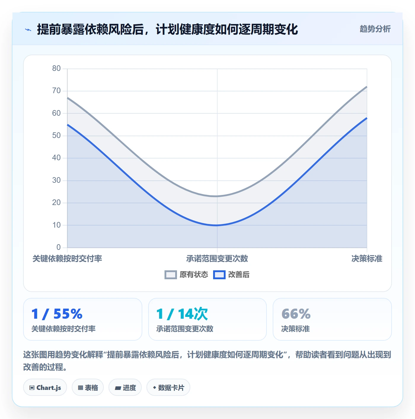 版本管理版本计划教程:跨部门团队最佳实践,避坑指南