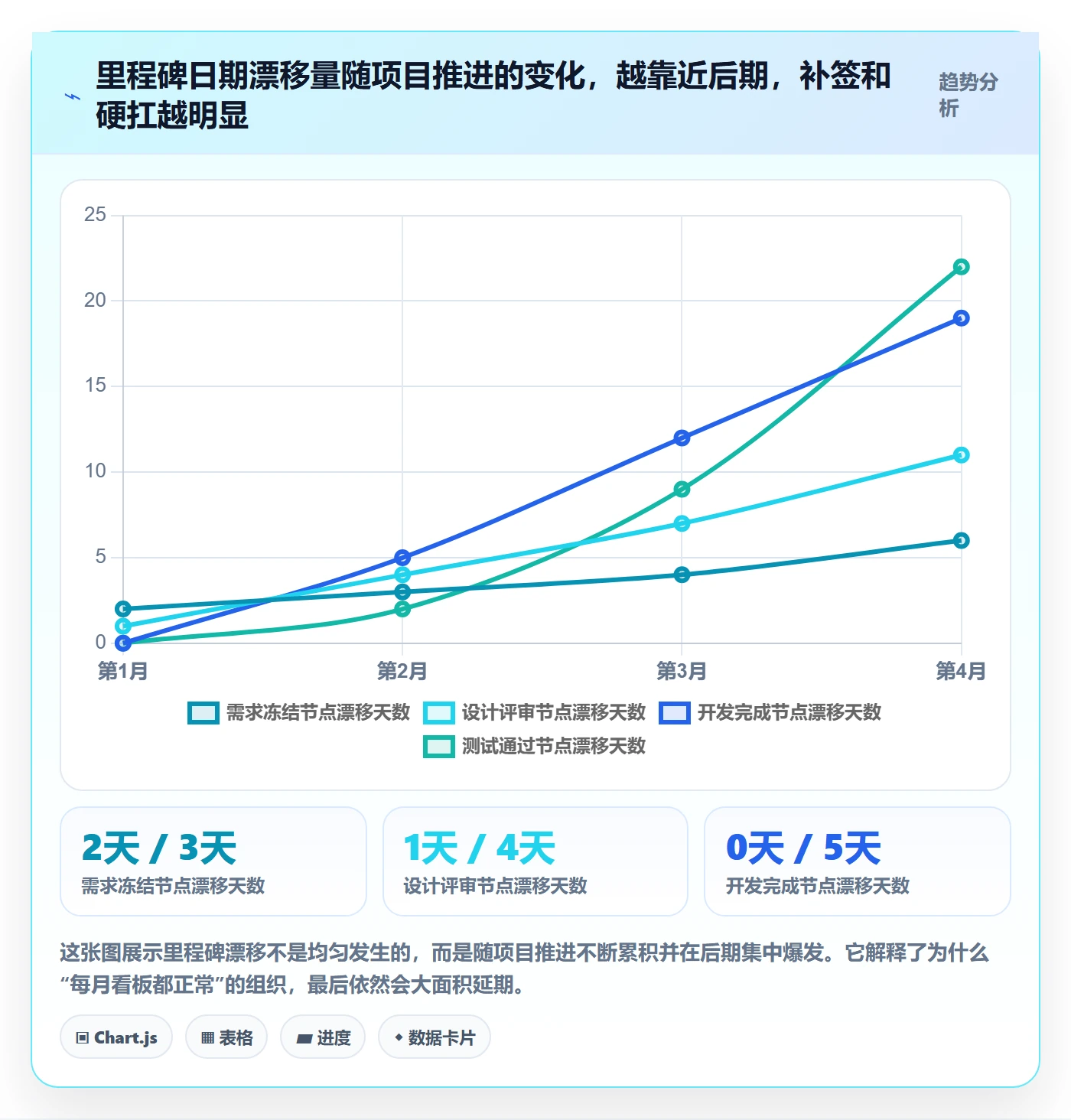 里程碑计划管理指南:PMO如何做好里程碑,入门指南全流程