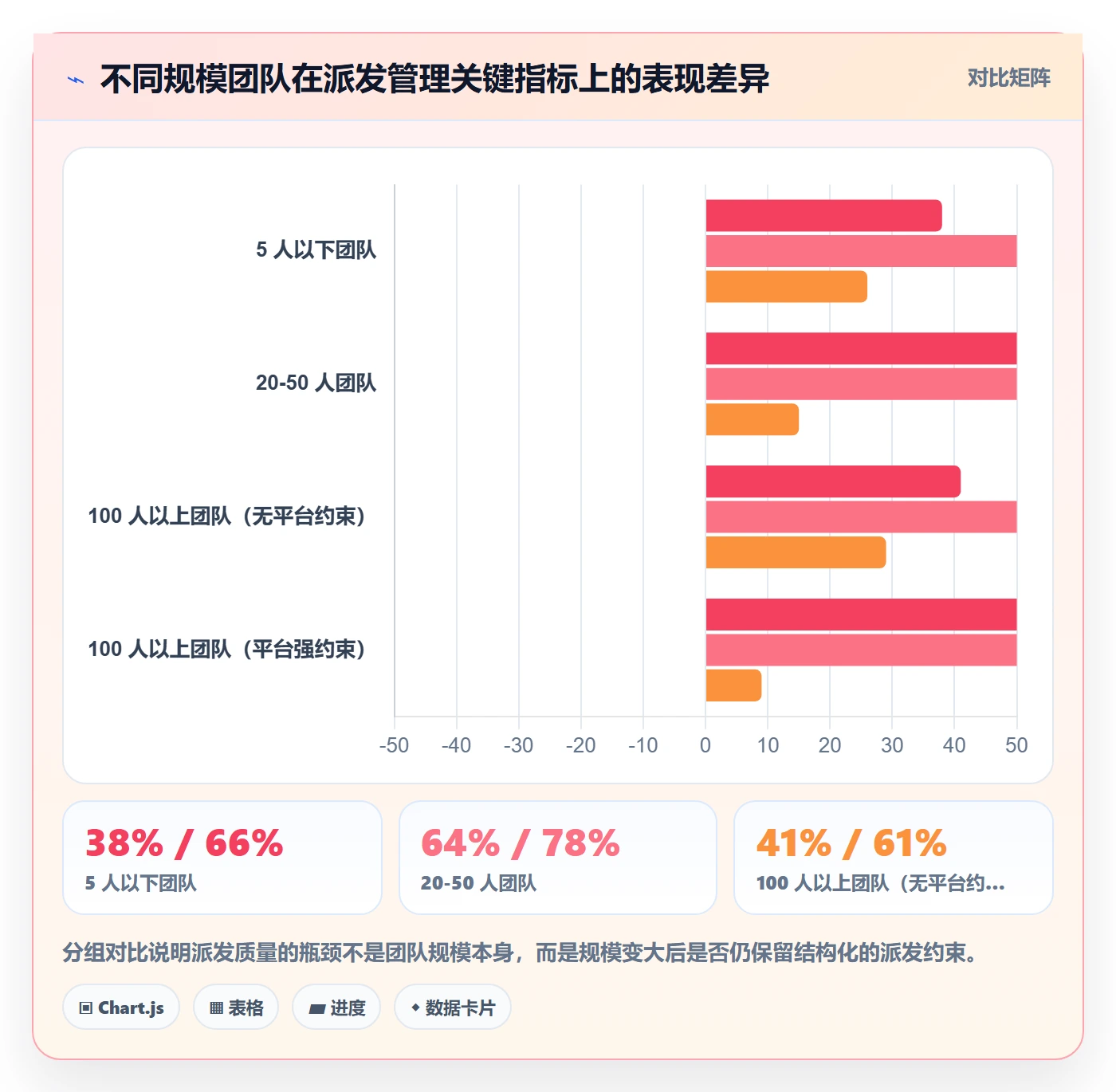 派发管理指南:项目成员如何做好任务分派,流程优化全流程