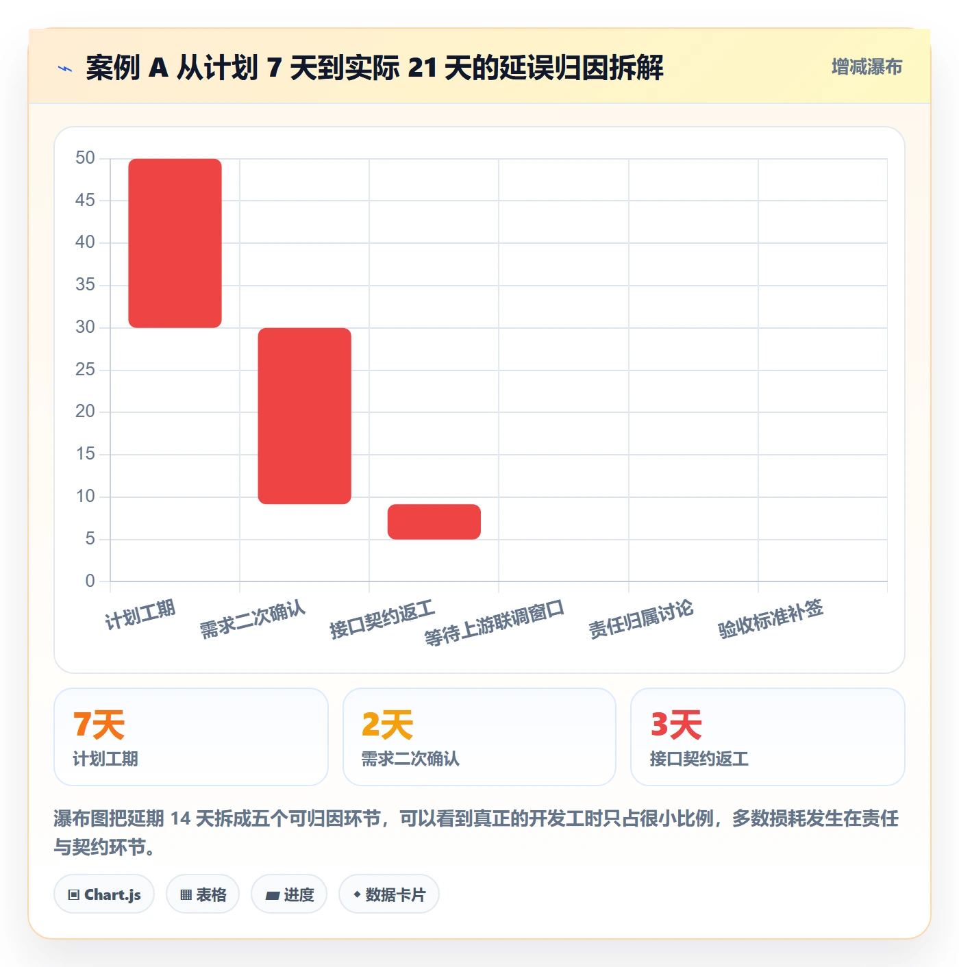 任务分派多人任务教程:产品经理风险控制,避坑指南