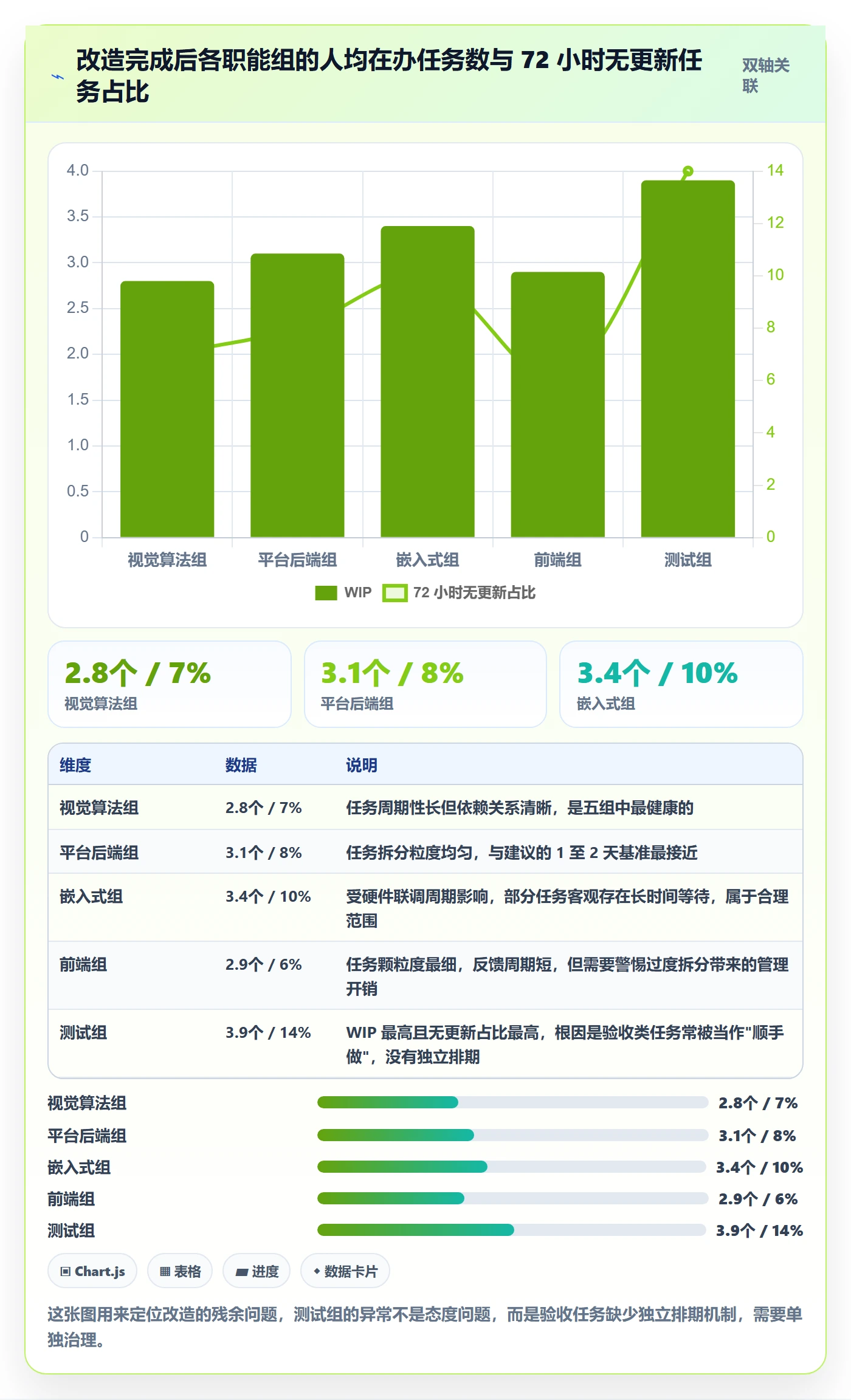 协办落地方案:研发团队开展任务分派的效率提升案例解析
