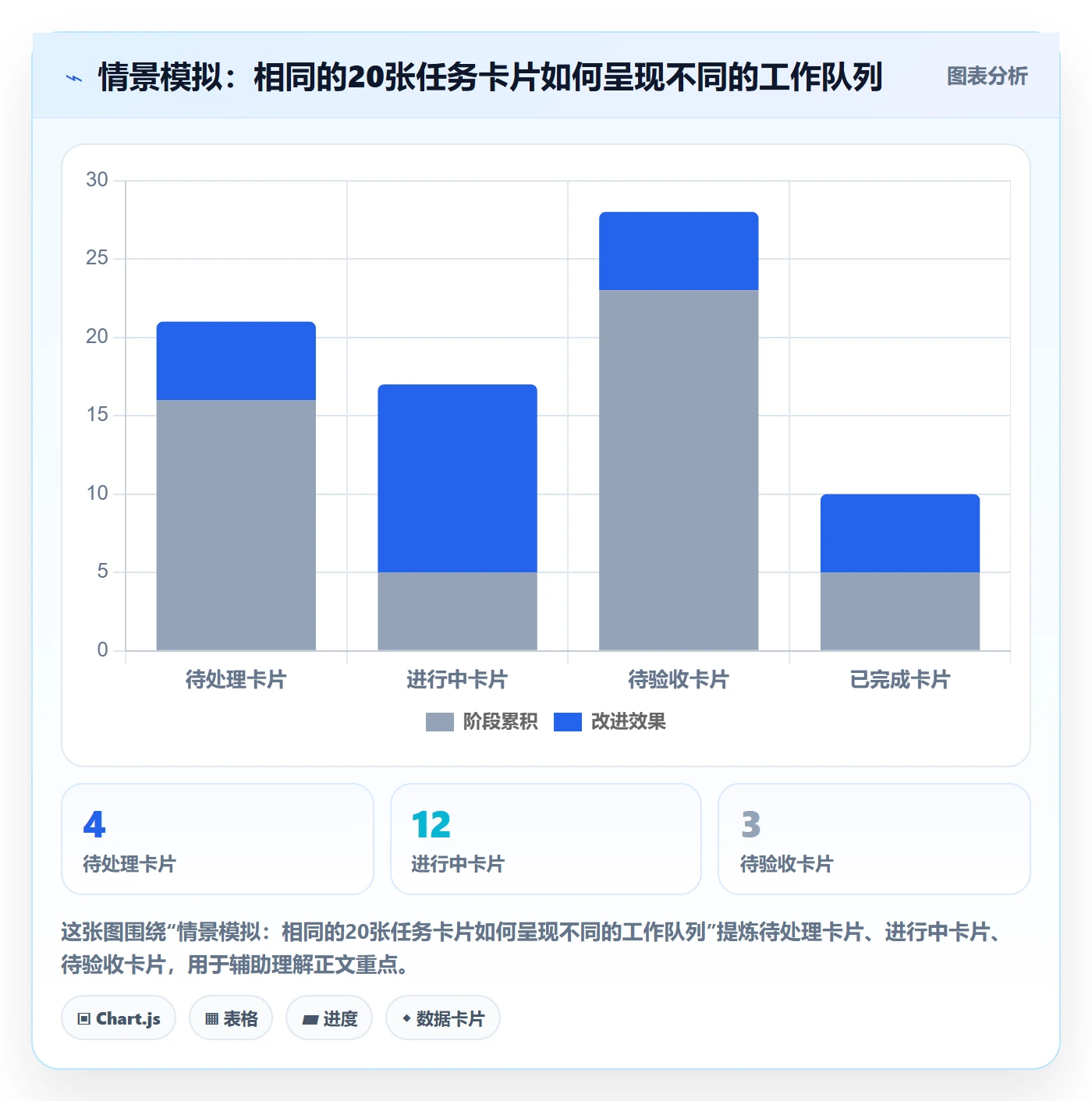 拖拽怎么做?项目负责人效率提升:看板从0到1